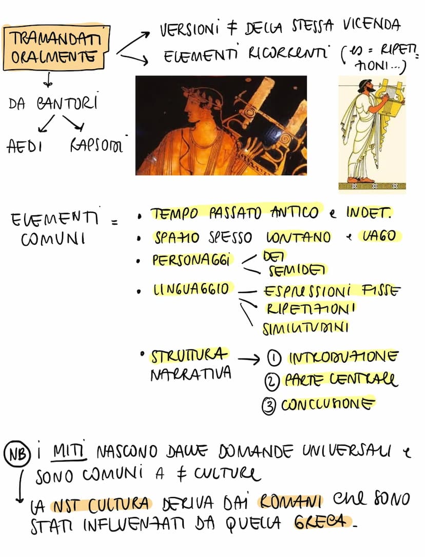 *IL MITO *
↓
DAL Greco MyThos = RACCONTO
RACCONTI CHE FORNISCONO UNA SPIEGATIONE
SULL'ORIGINE DEL MONDO, M, CAUSE DE FENOMENI
ORIGINE IN TRA