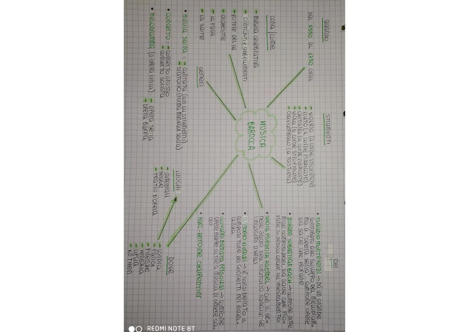 QUANDO
DAL 1550 AL 1750 circa

casa come
- musica celebrατινά
- contrastie аввецштепті
- potere del re
- orchestre
- La FUGA
- LA SUITE
• mu