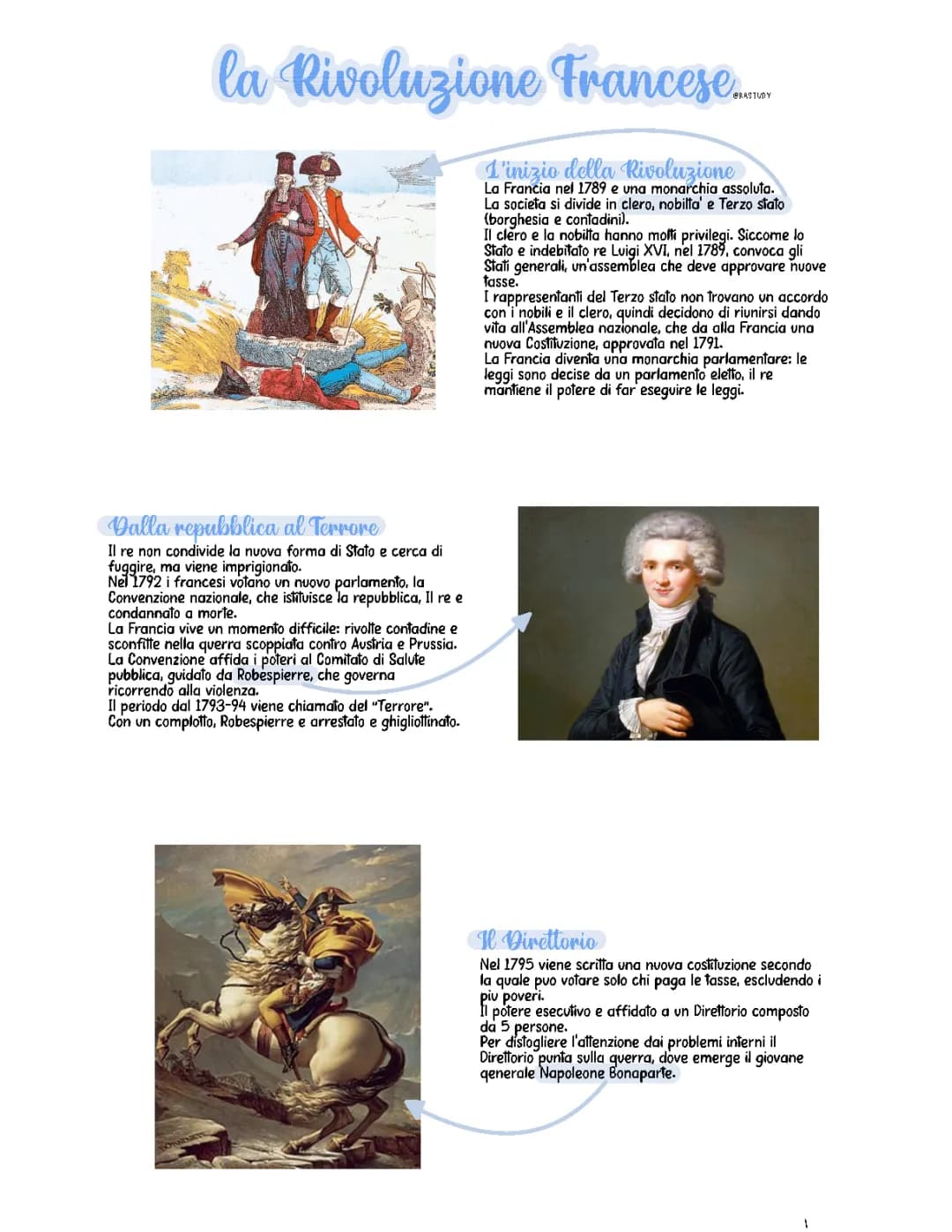 la Rivoluzione Francese