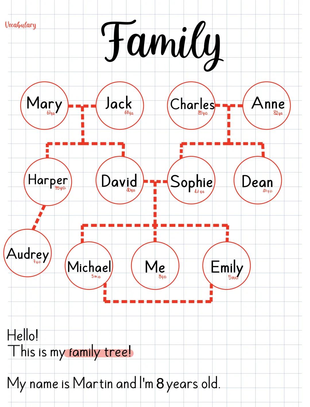 Famiglia Inglese 📘 Membri della Famiglia e Albero Genealogico