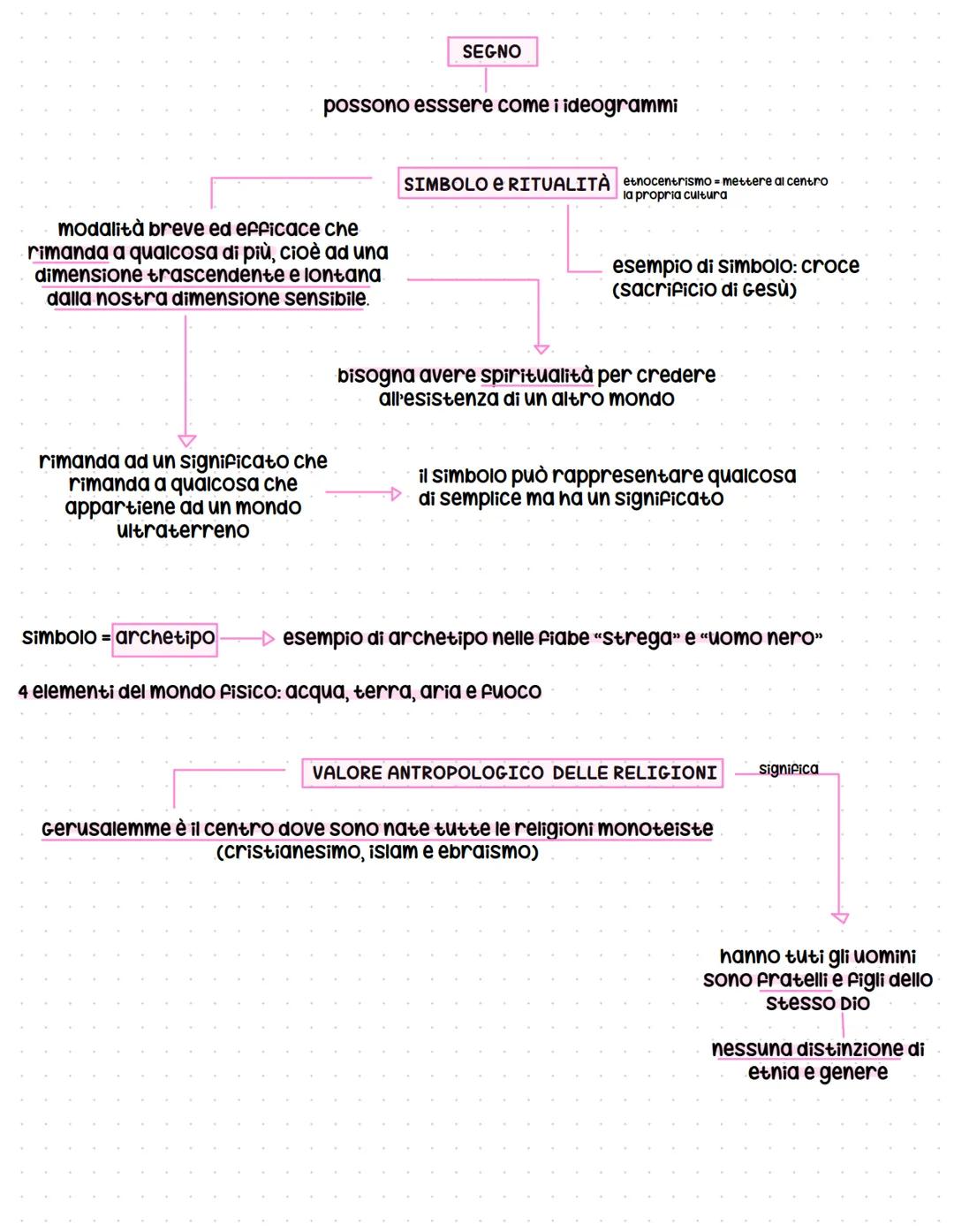 # Tarantismo

rito di guarigione che veniva esercitato sulle donne molto povere che venivano sfruttate
dagli uomini. Questo rito serviva per