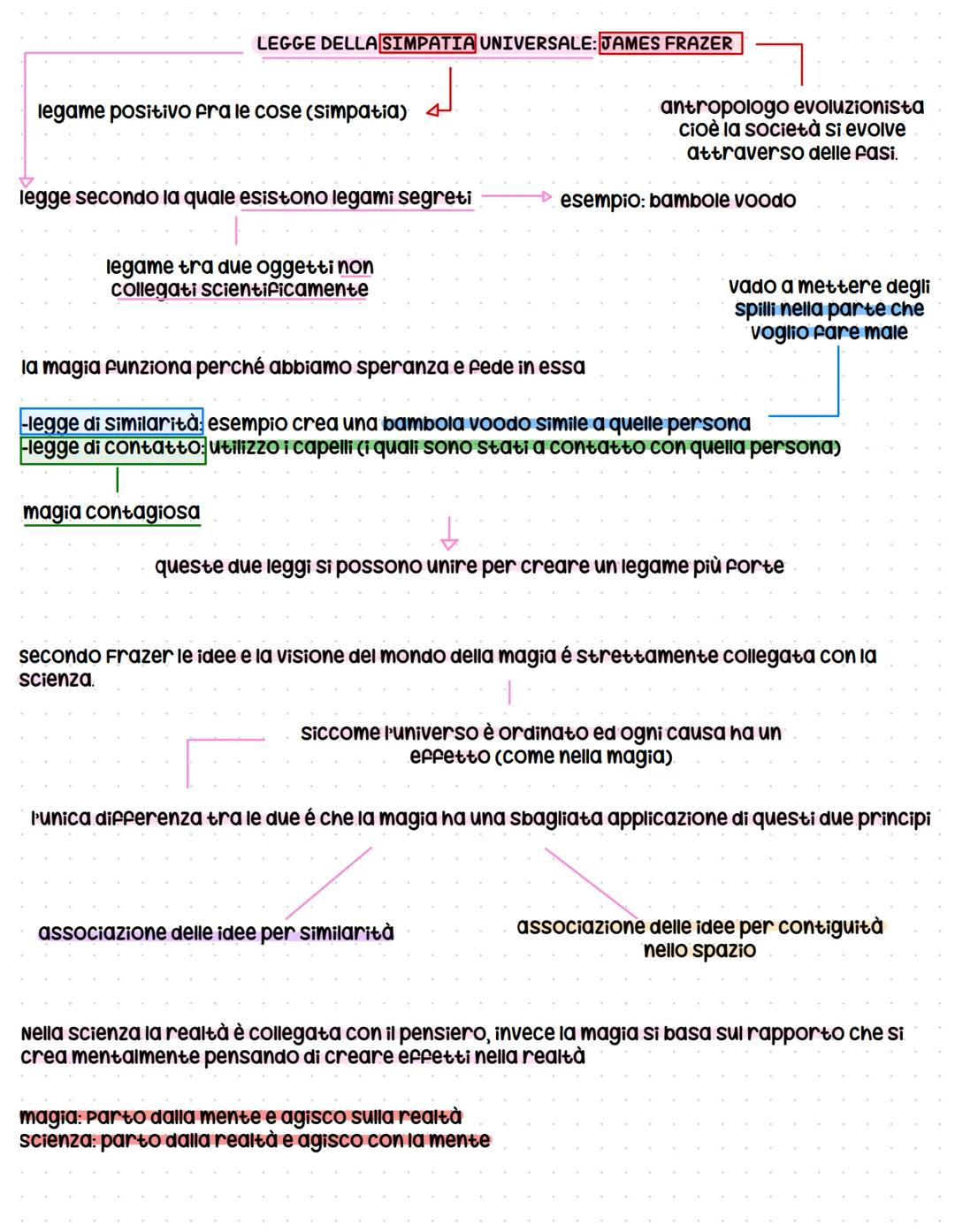 # Tarantismo

rito di guarigione che veniva esercitato sulle donne molto povere che venivano sfruttate
dagli uomini. Questo rito serviva per