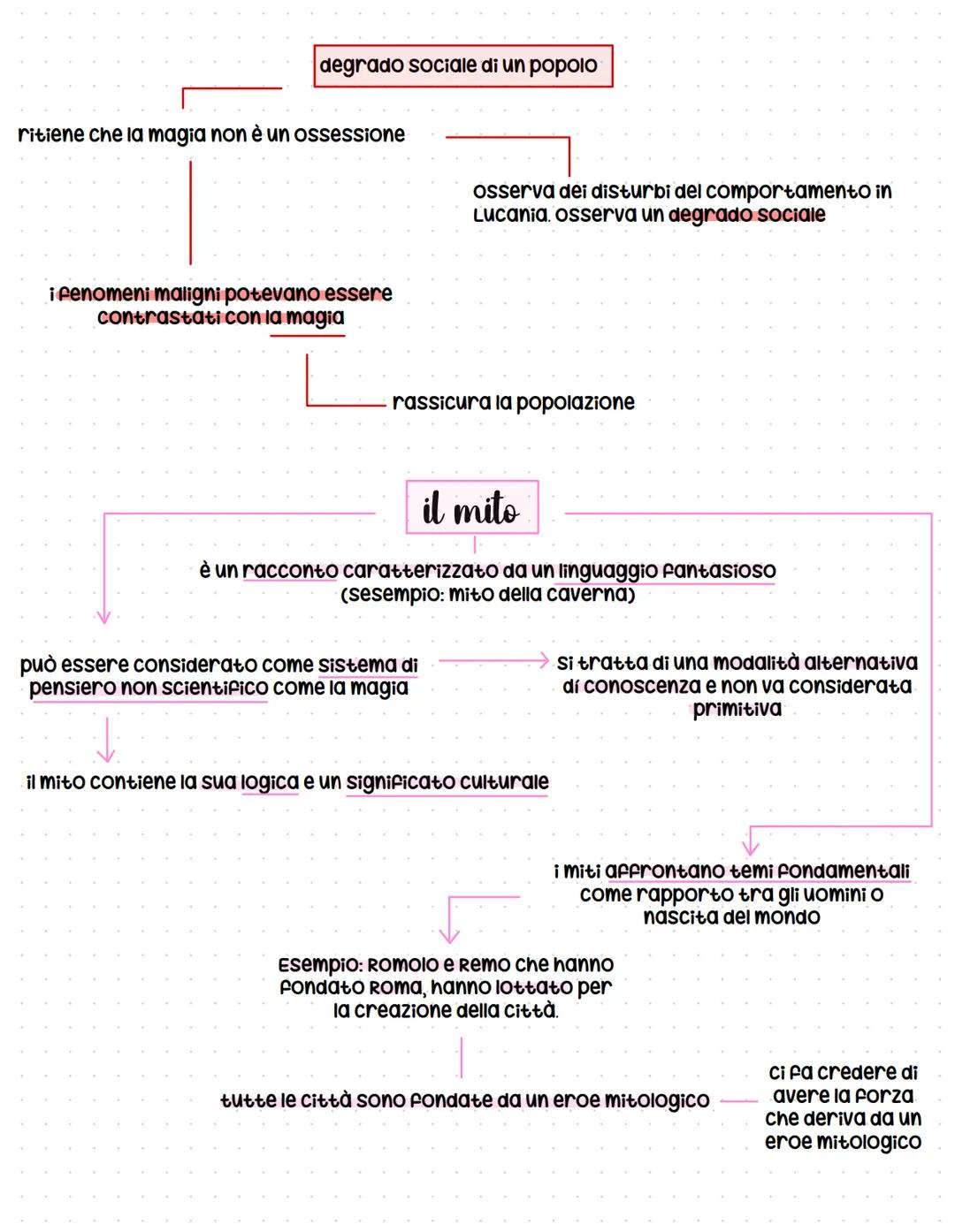 # Tarantismo

rito di guarigione che veniva esercitato sulle donne molto povere che venivano sfruttate
dagli uomini. Questo rito serviva per
