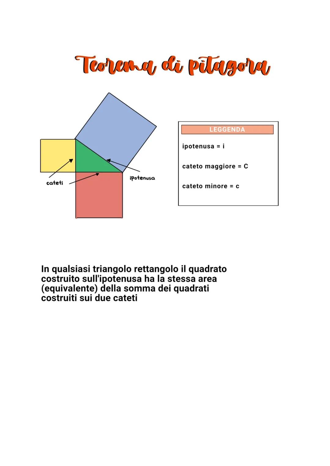 cateti
Teorema di pitagora
ipotenusa
LEGGENDA
ipotenusa i
cateto maggiore = C
cateto minore = c
In qualsiasi triangolo rettangolo il quadrat