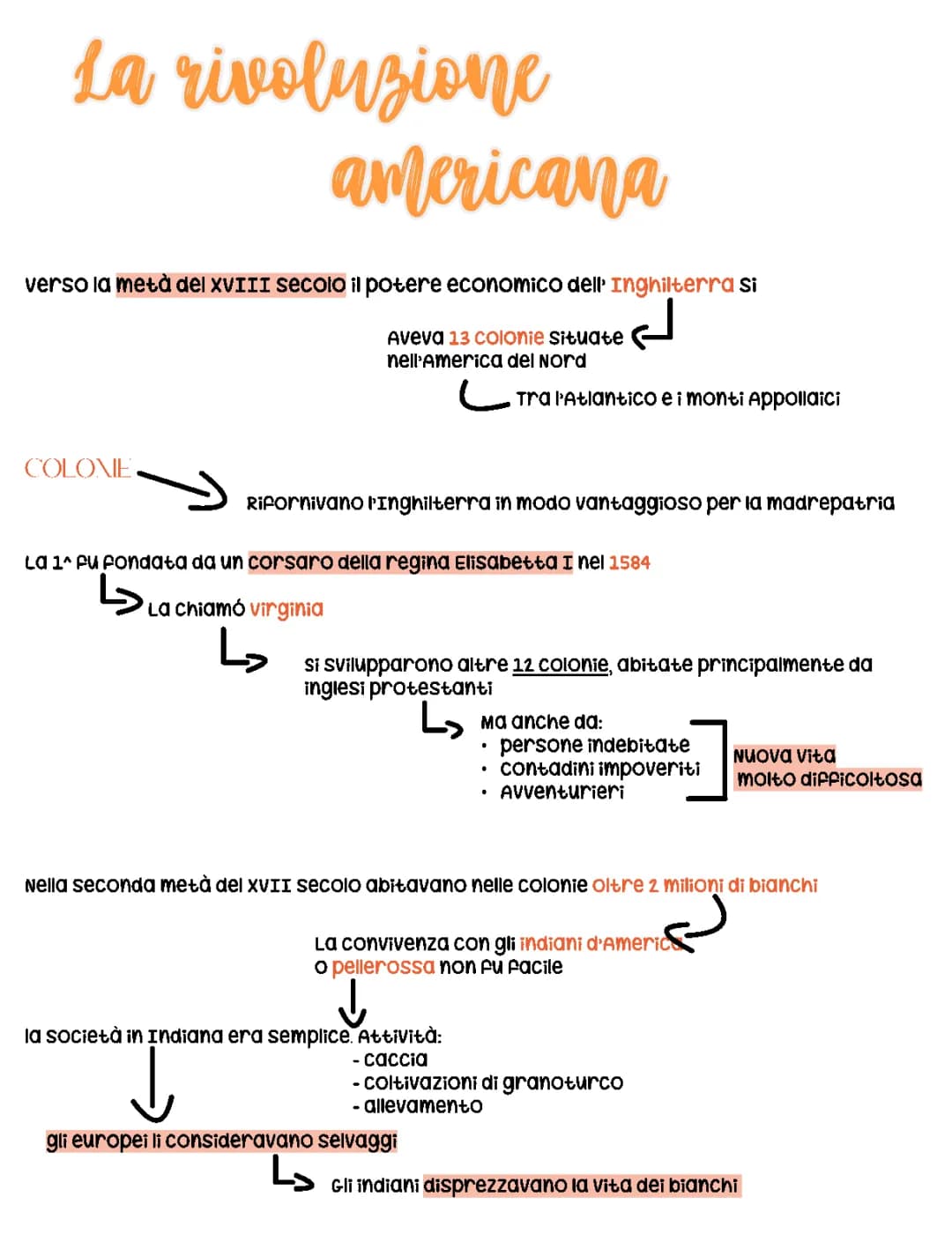 Rivoluzione Americana