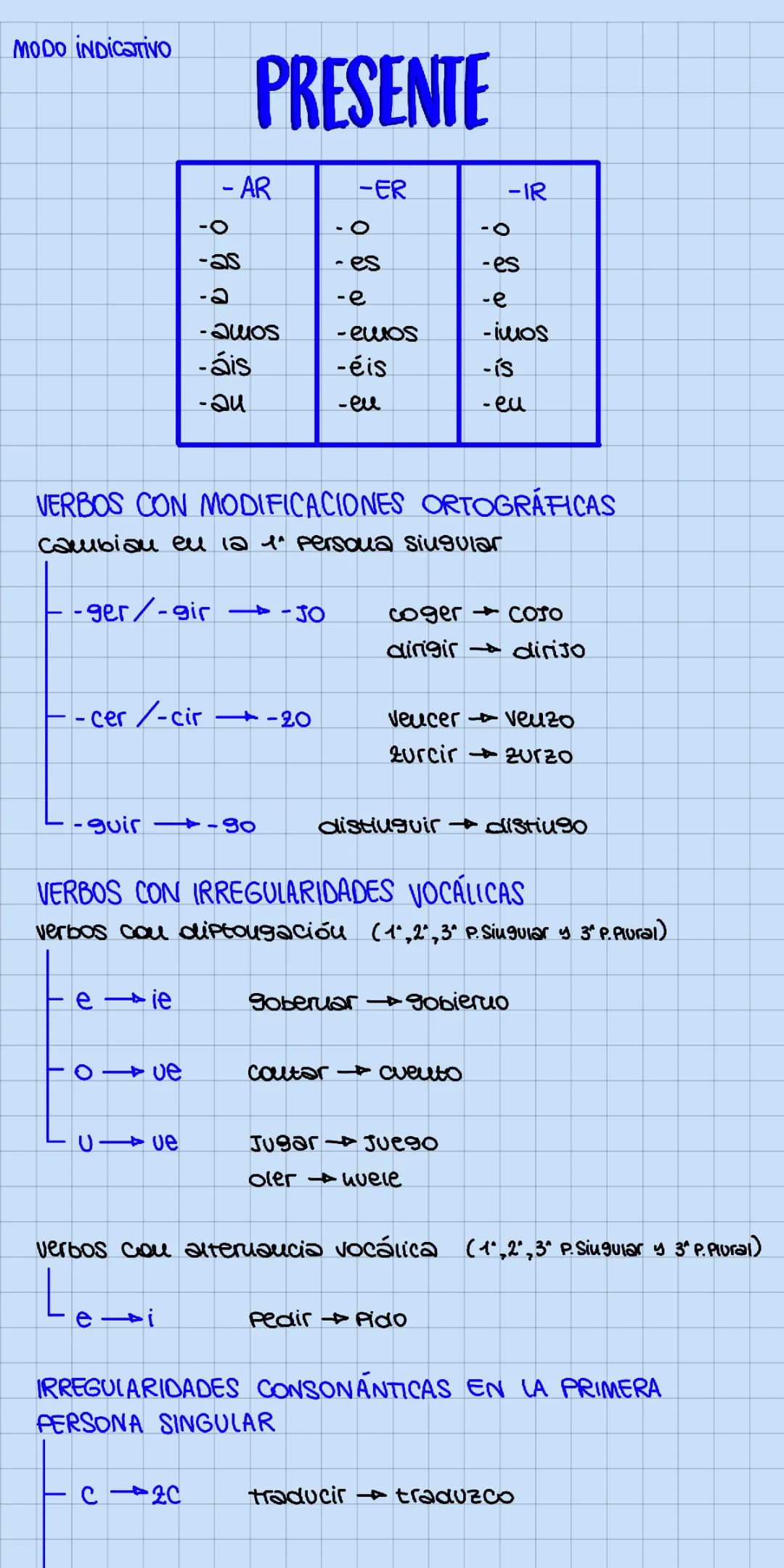 Verbos: modo indicativo