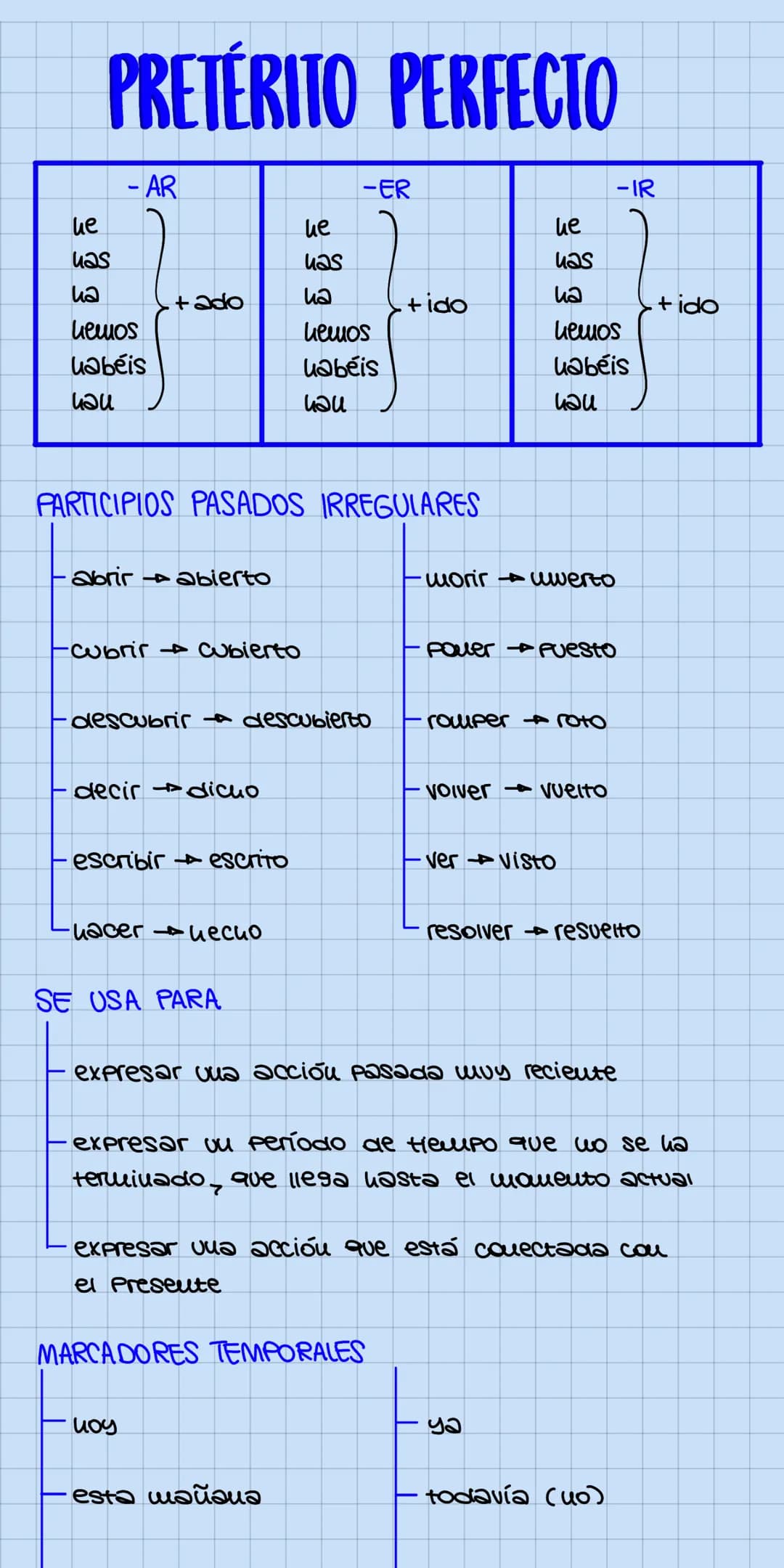 MODO INDICATIVO
-ger/-gir
-O
-as
-a
eie
PRESENTE
- AR
01ce
-amos
-áis
-au
-cer/-cir -20
u1ue
-guir-> 90
VERBOS CON MODIFICACIONES ORTOGRÁFIC