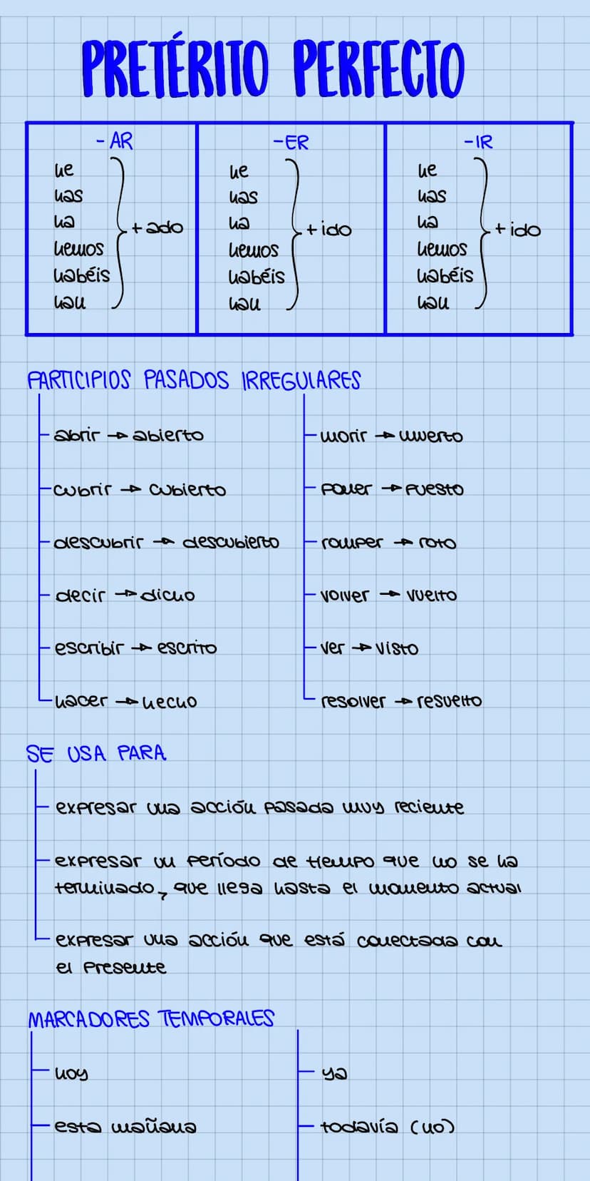 MODO INDICATIVO
-ger/-gir
-O
-as
-a
eie
PRESENTE
- AR
01ce
-amos
-áis
-au
-cer/-cir -20
u1ue
-guir-> 90
VERBOS CON MODIFICACIONES ORTOGRÁFIC