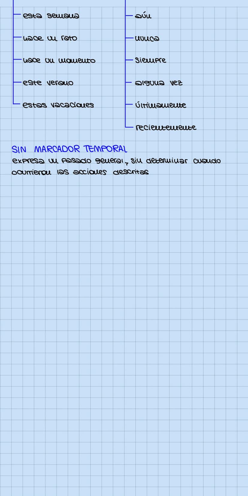 MODO INDICATIVO
-ger/-gir
-O
-as
-a
eie
PRESENTE
- AR
01ce
-amos
-áis
-au
-cer/-cir -20
u1ue
-guir-> 90
VERBOS CON MODIFICACIONES ORTOGRÁFIC