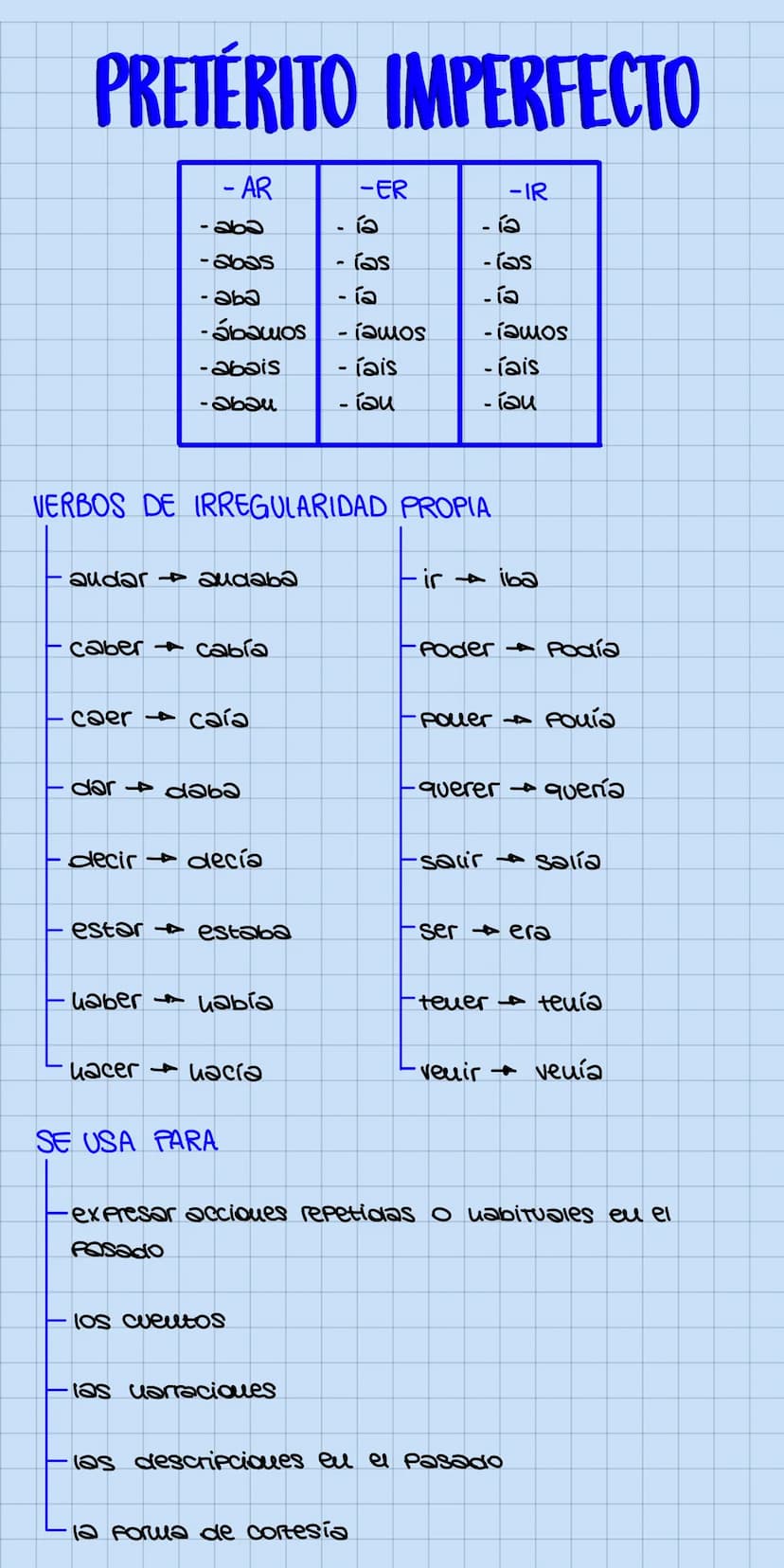MODO INDICATIVO
-ger/-gir
-O
-as
-a
eie
PRESENTE
- AR
01ce
-amos
-áis
-au
-cer/-cir -20
u1ue
-guir-> 90
VERBOS CON MODIFICACIONES ORTOGRÁFIC