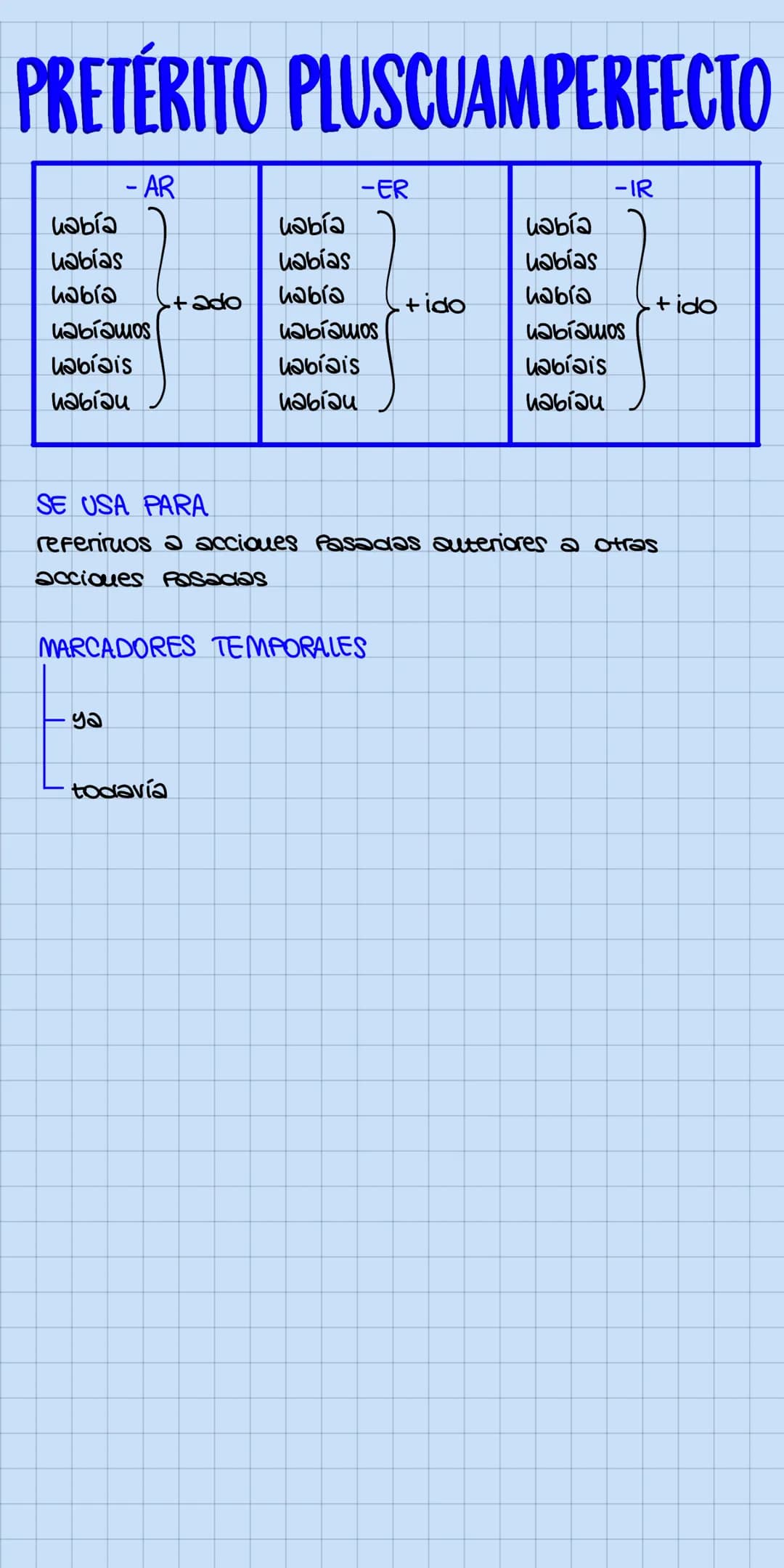 MODO INDICATIVO
-ger/-gir
-O
-as
-a
eie
PRESENTE
- AR
01ce
-amos
-áis
-au
-cer/-cir -20
u1ue
-guir-> 90
VERBOS CON MODIFICACIONES ORTOGRÁFIC