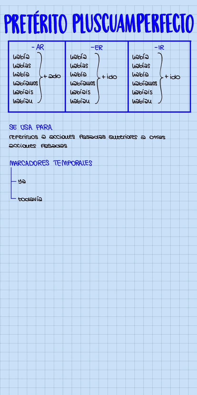 MODO INDICATIVO
-ger/-gir
-O
-as
-a
eie
PRESENTE
- AR
01ce
-amos
-áis
-au
-cer/-cir -20
u1ue
-guir-> 90
VERBOS CON MODIFICACIONES ORTOGRÁFIC