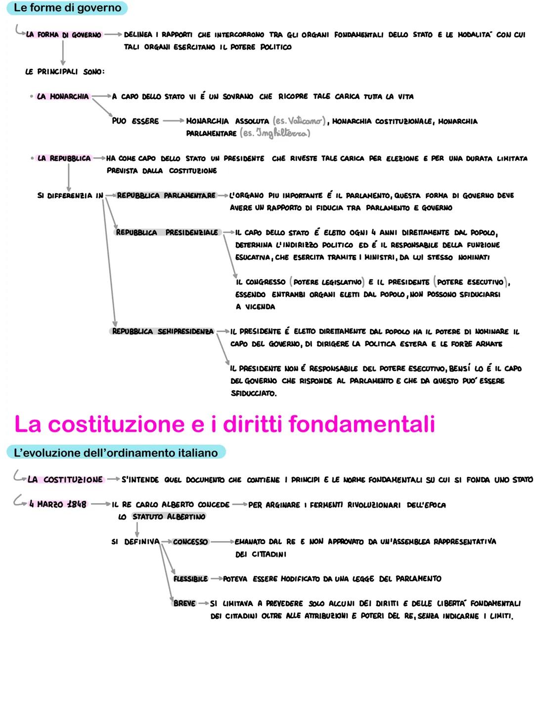 # Lo stato e le sue forme

Gli elementi costitutivi dello Stato

LO STATOE UN ORGANIZZAZIONE POLITICA DI UN POPOLO STANZIATO SU UN TERRITORI