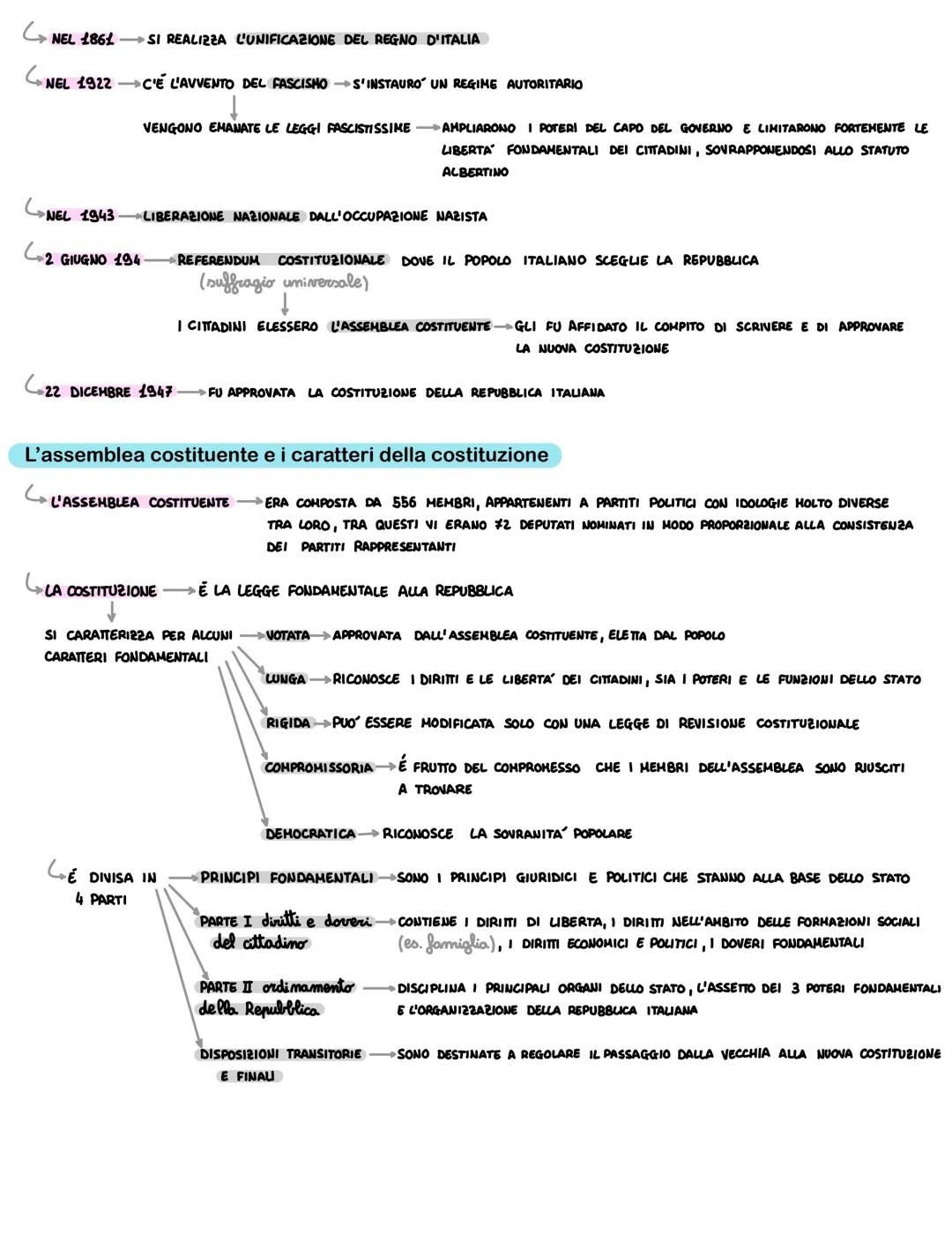 # Lo stato e le sue forme

Gli elementi costitutivi dello Stato

LO STATOE UN ORGANIZZAZIONE POLITICA DI UN POPOLO STANZIATO SU UN TERRITORI