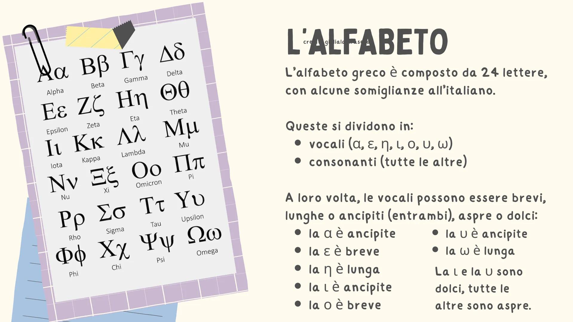 by Giulia Lacirasella
IL GRECO ANTICO
Piccole tips per studenti o futuri studenti di un Liceo
Classico
0001 Q2315204L900G829 PREMESSA
edit q