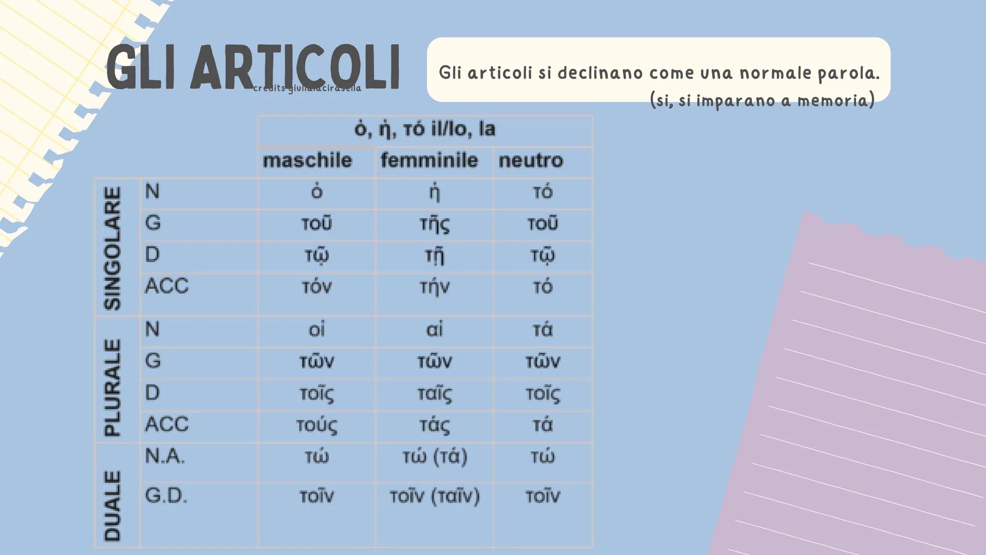 by Giulia Lacirasella
IL GRECO ANTICO
Piccole tips per studenti o futuri studenti di un Liceo
Classico
0001 Q2315204L900G829 PREMESSA
edit q