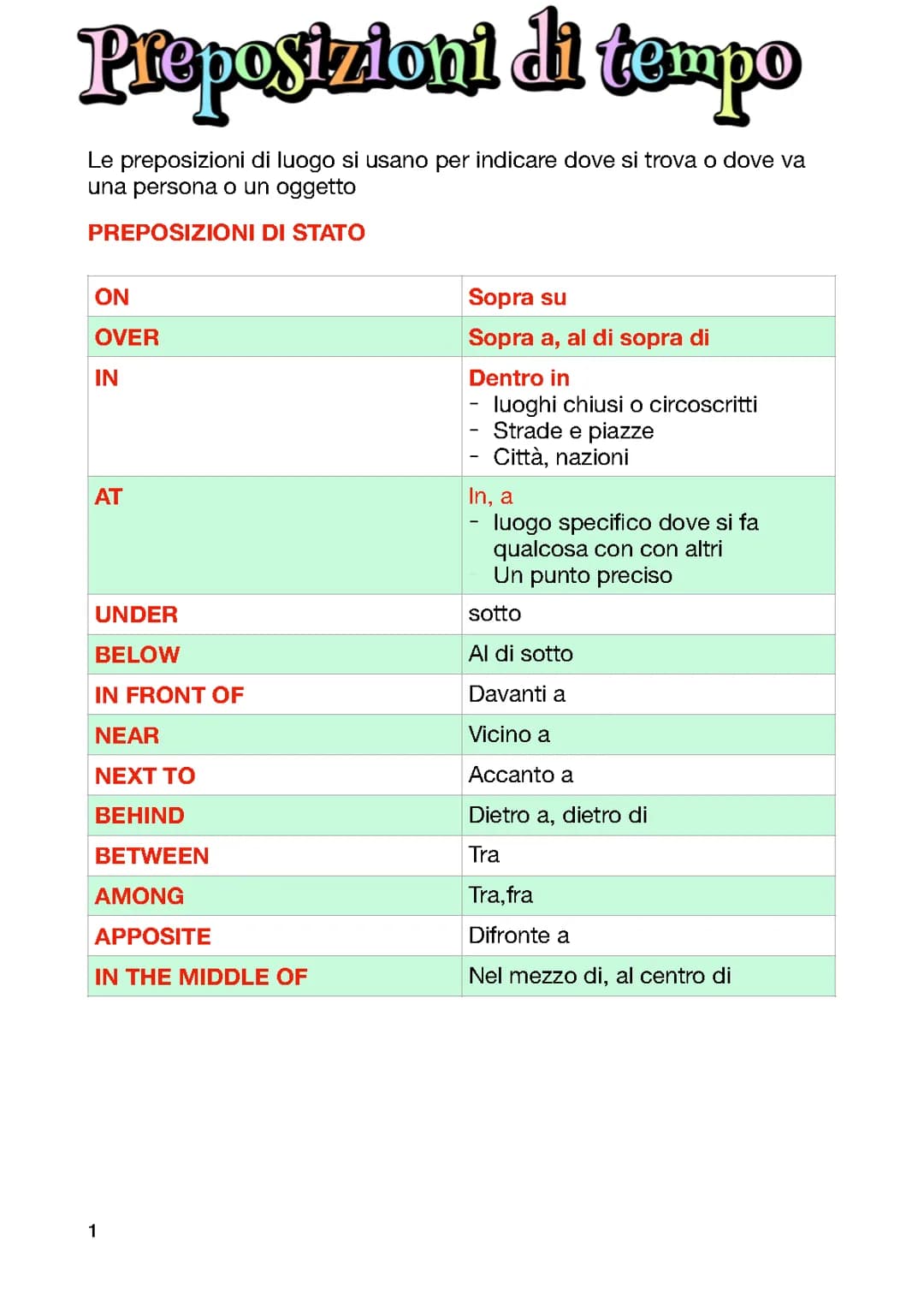 Preposizioni di tempo 