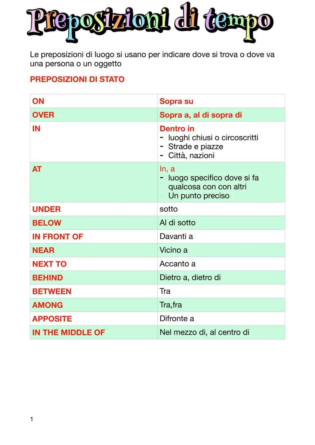 Preposizioni di tempo
Le preposizioni di luogo si usano per indicare dove si trova o dove va
una persona o un oggetto
PREPOSIZIONI
DI STATO
