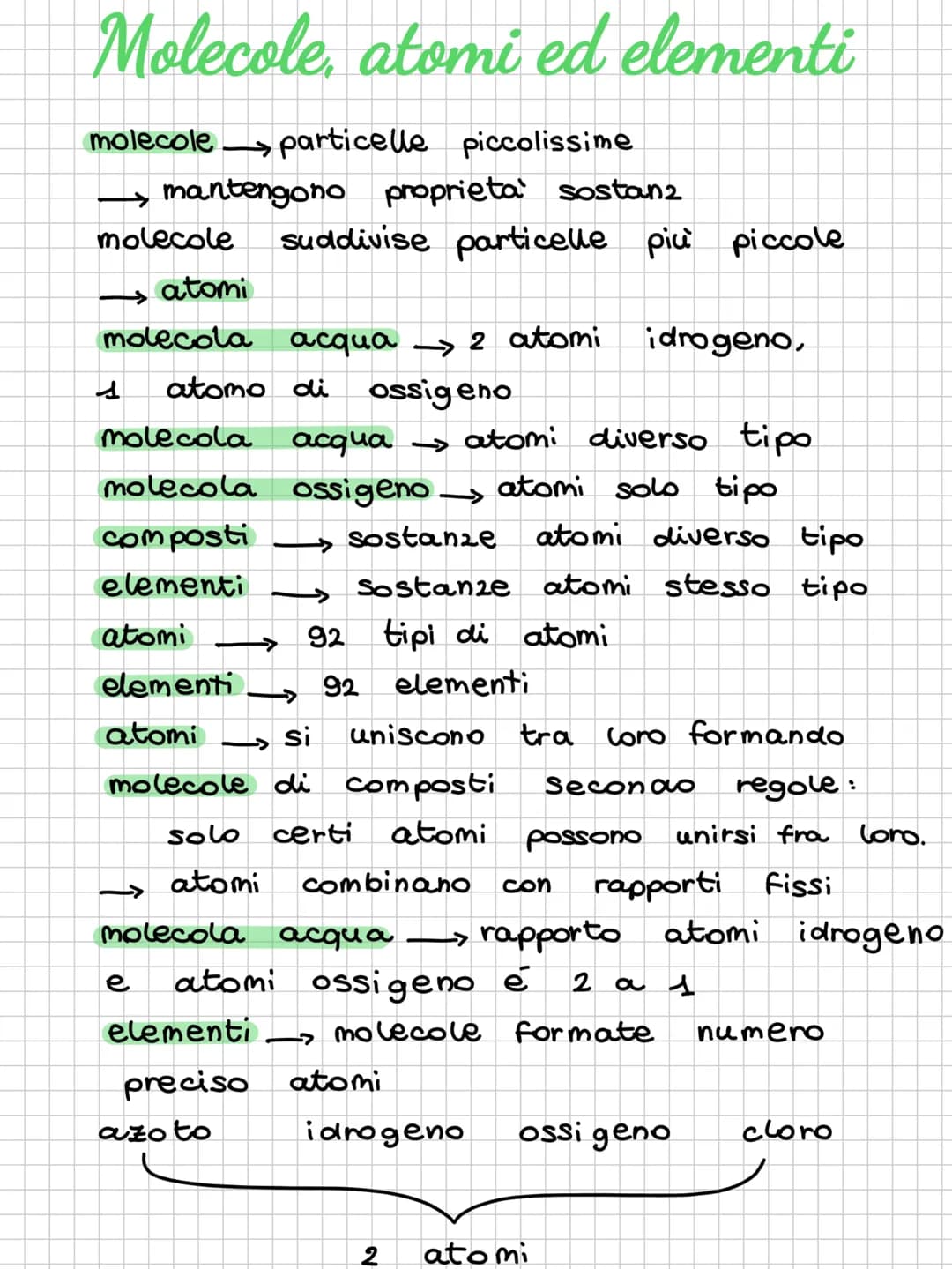 Molecole, atomi ed elementi
molecole particelle piccolissime
→ mantengono proprieta' sostanz
molecole
→atomi
molecola acqua 2 atomi idrogeno