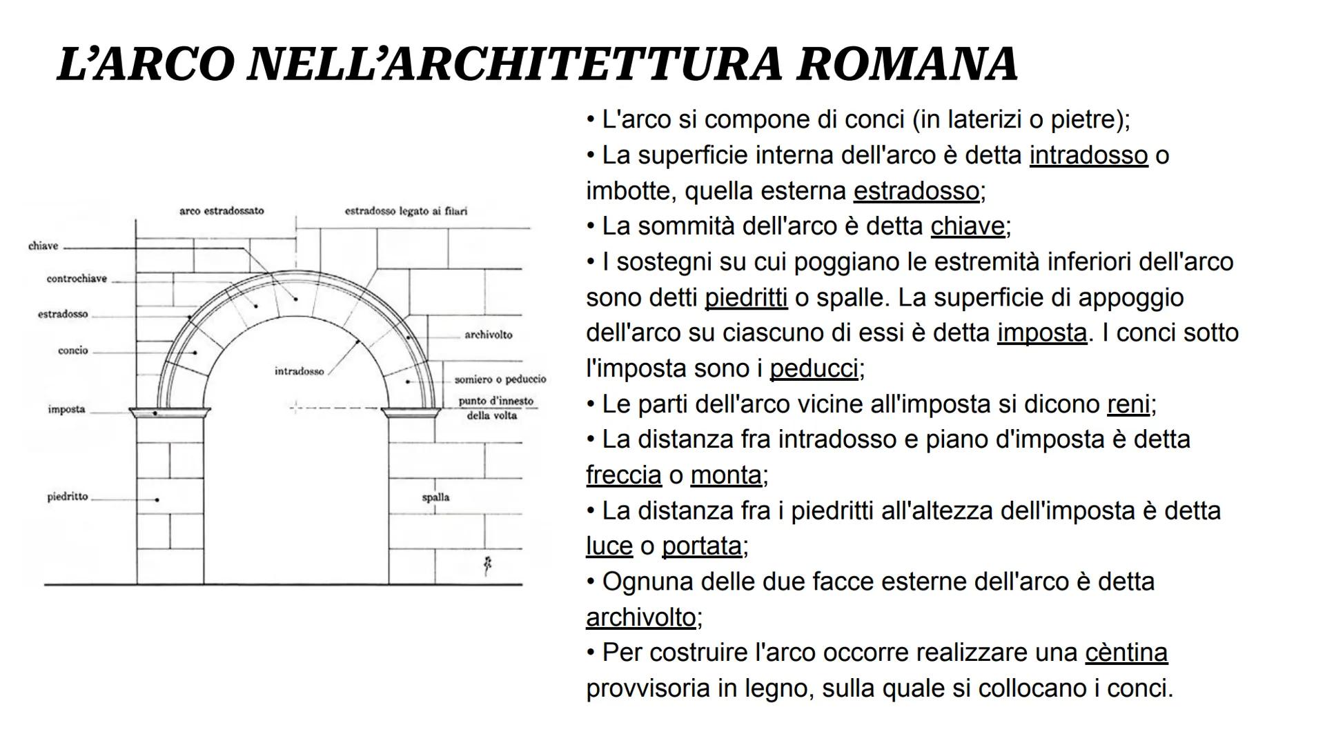 LA ROMA
REPUBBLICANA
chiave
est
controchiave
MOSSO
concio
imposta
piedritto
radossato
estradosso legato ai filari
intradosso
archivolto
somi