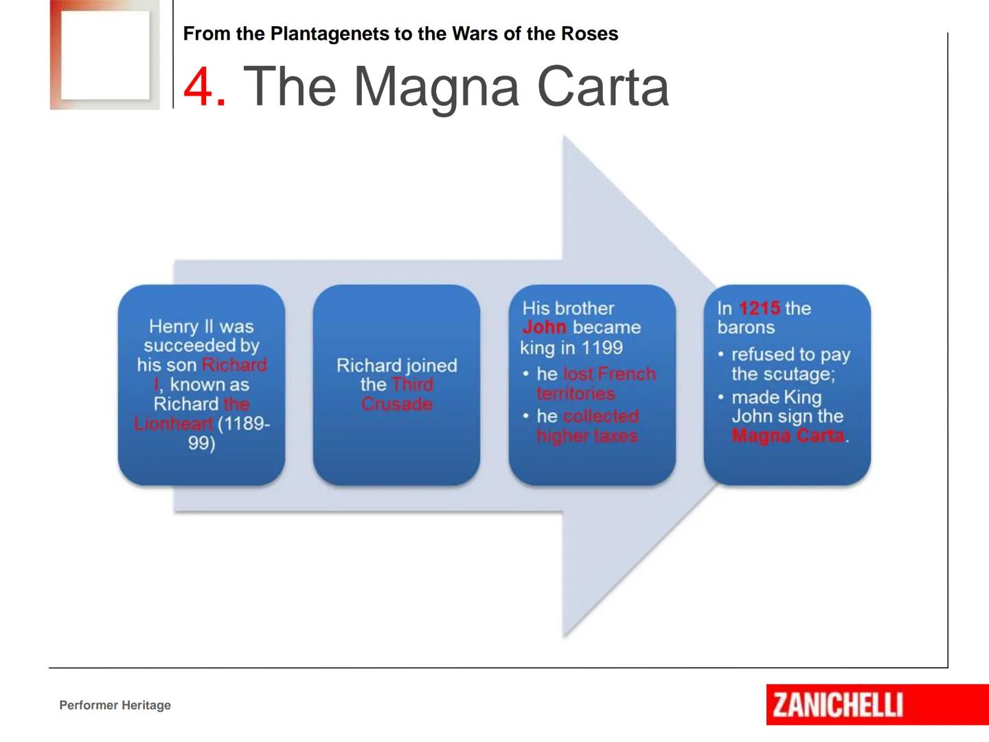 KUKI
From the Plantagenets
to the Wars of the Roses
Performer Heritage
Marina Spiazzi, Marina Tavella, ZANICHELLI
Margaret Layton © 2016 Fro