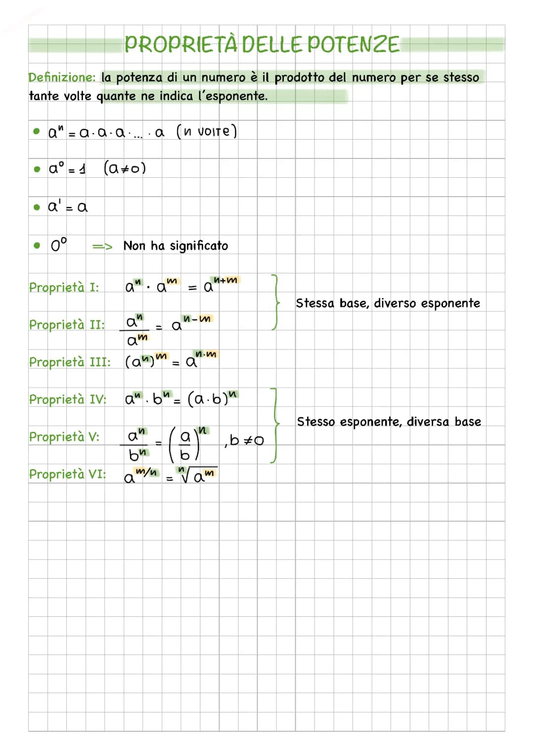 Proprietà delle Potenze - Guida Completa e Schemi Utili