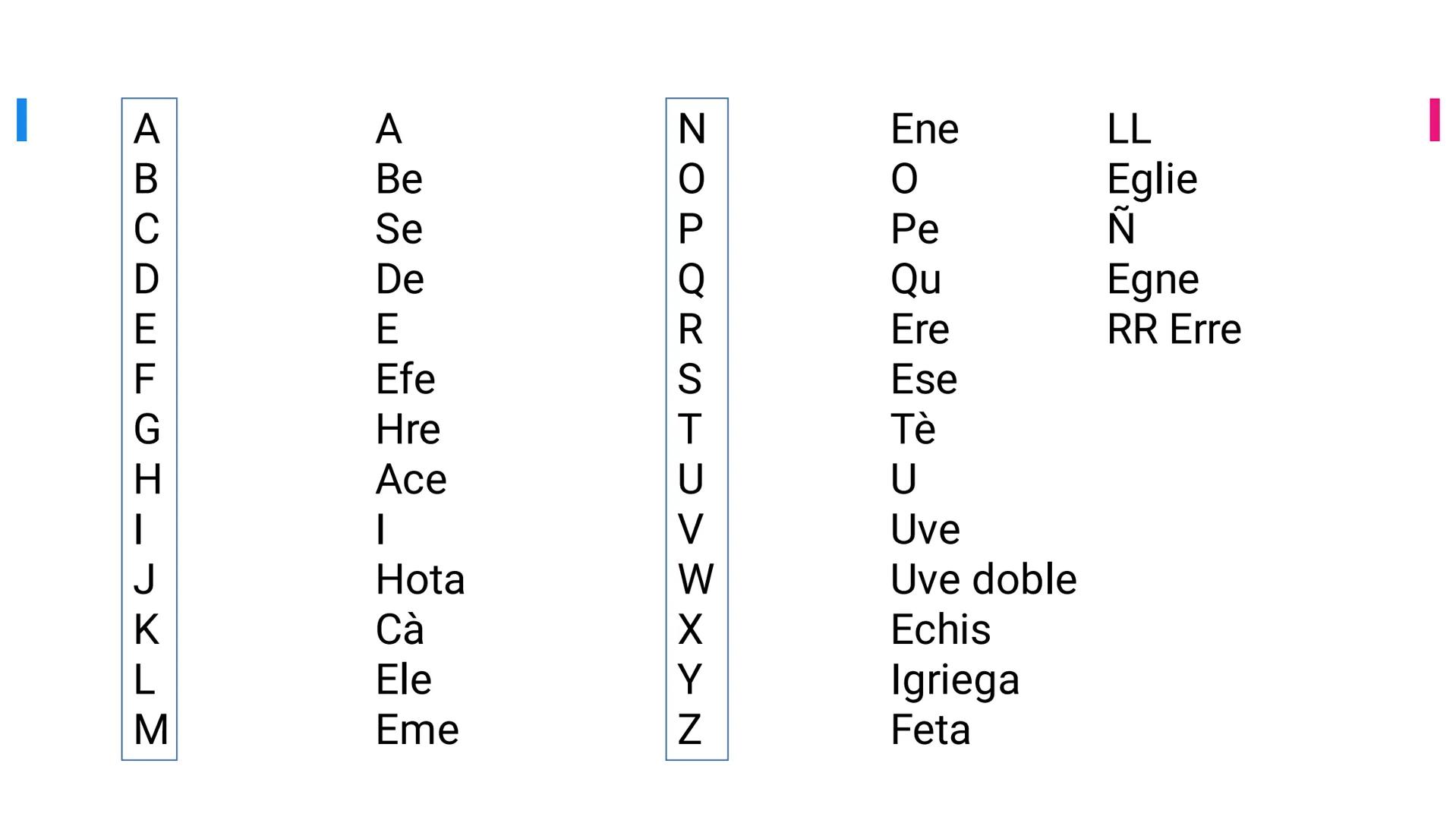 Espa
y la fonética es ABCDEFGH_<_>
J
K
L
M
A
Be
Se
De
E
Efe
Hre
Ace
I
Hota
Cà
Ele
Eme
ZOPORSTU>
N
V
W
Y
- N
Ene
O
Pe
Qu
Ere
Ese
Tè
U
Uve
Uve