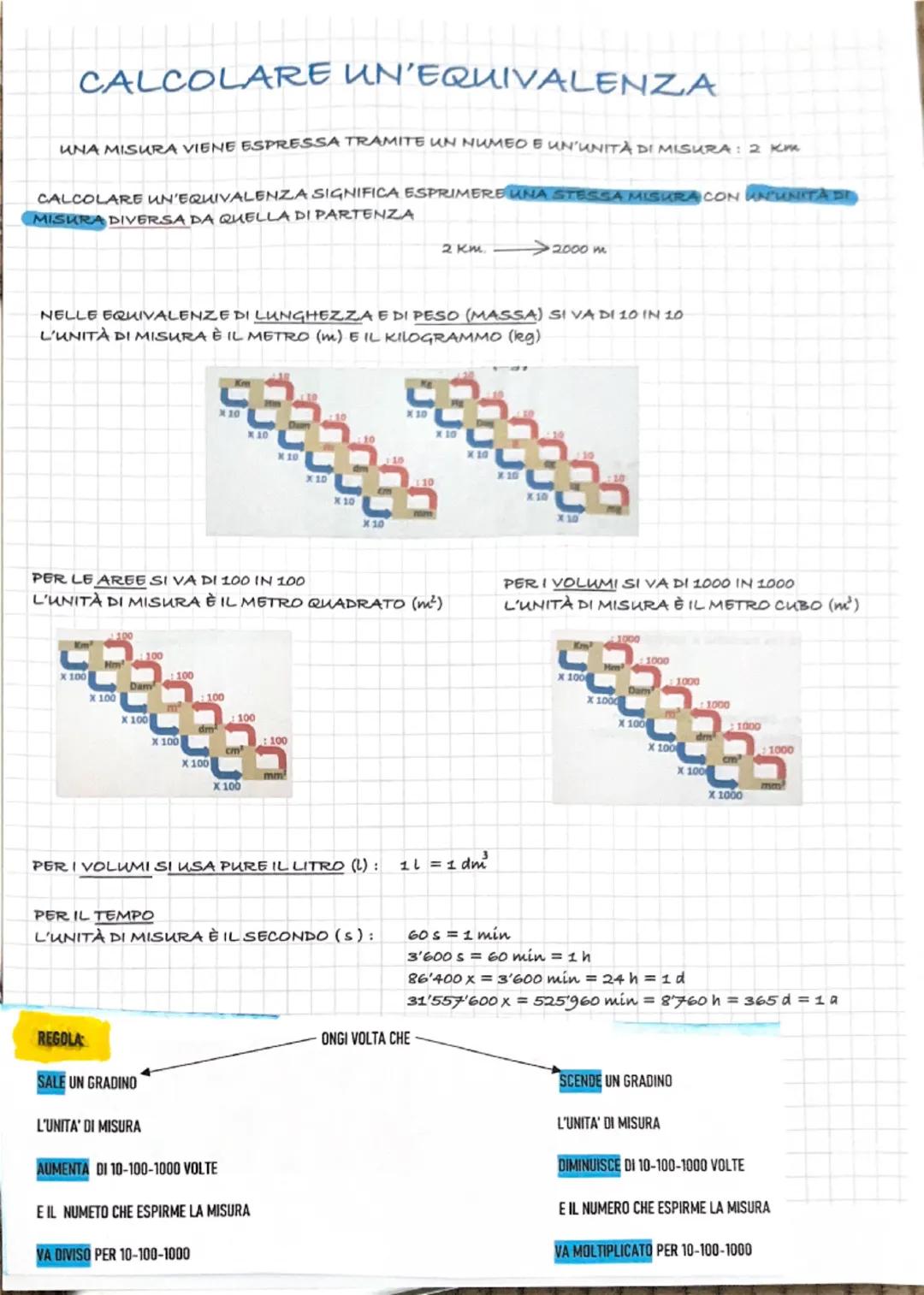 # CALCOLARE UN'EQUIVALENZA

UNA MISURA VIENE ESPRESSA TRAMITE UN NUMEO E UN'UNITÀ DI MISURA: 2 km
CALCOLARE UN'EQUIVALENZA SIGNIFICA ESPRIME