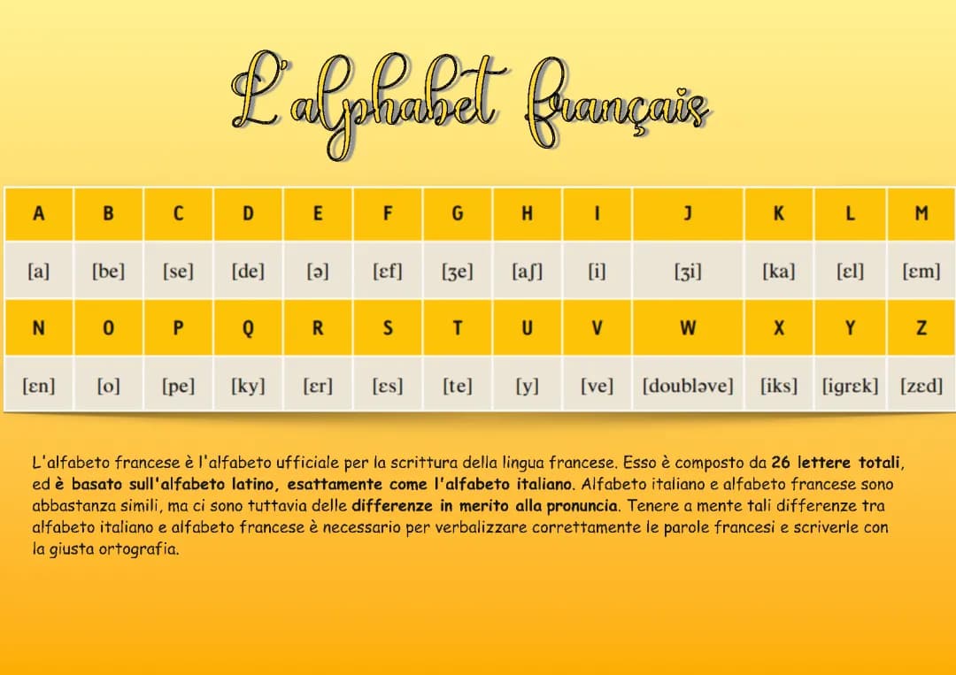 Impara l'Alfabeto Francese: PDF e Pronuncia Divertente