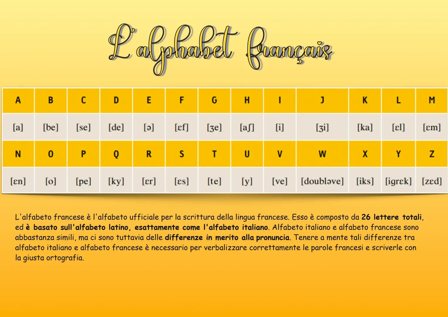 A
[a]
N
[εn]
B
[be]
0
C
[se]
P
L'alphabet français
D
[de]
Q
E
[ə]
R
F
[cf]
S
G
[3e]
T
H
[af]
U
I
[i]
V
J
[31]
W
K
[ka]
X
L
[el]
Y
M
[Em]
L'a