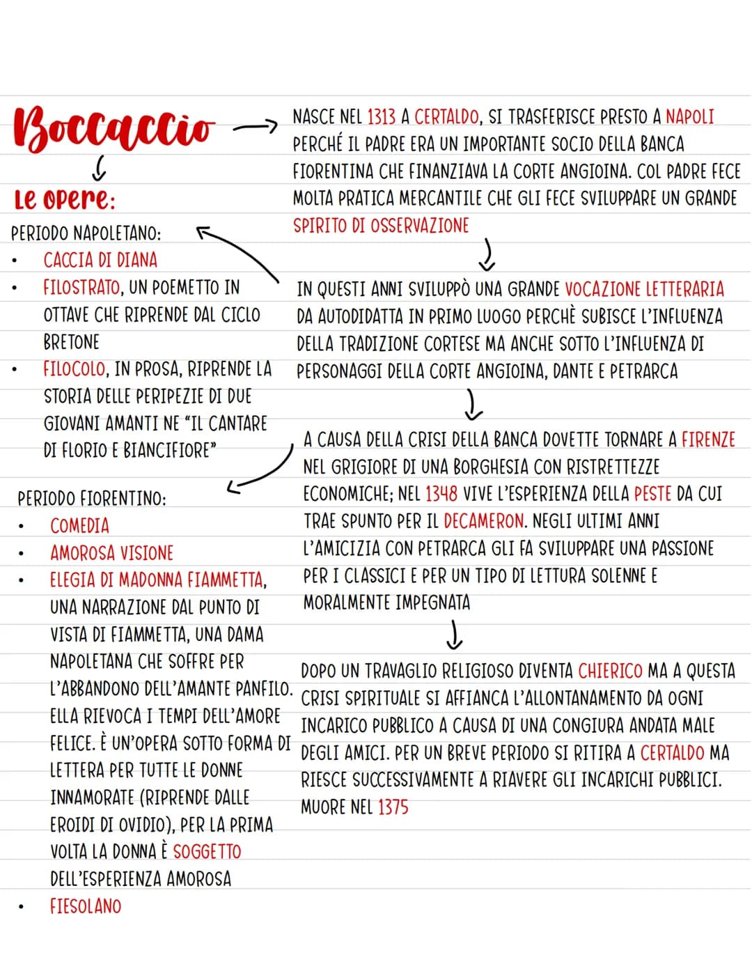 Boccaccio
↓
Le opere:
PERIODO NAPOLETANO:
CACCIA DI DIANA
FILOSTRATO, UN POEMETTO IN
OTTAVE CHE RIPRENDE DAL CICLO
BRETONE
FILOCOLO, IN PROS