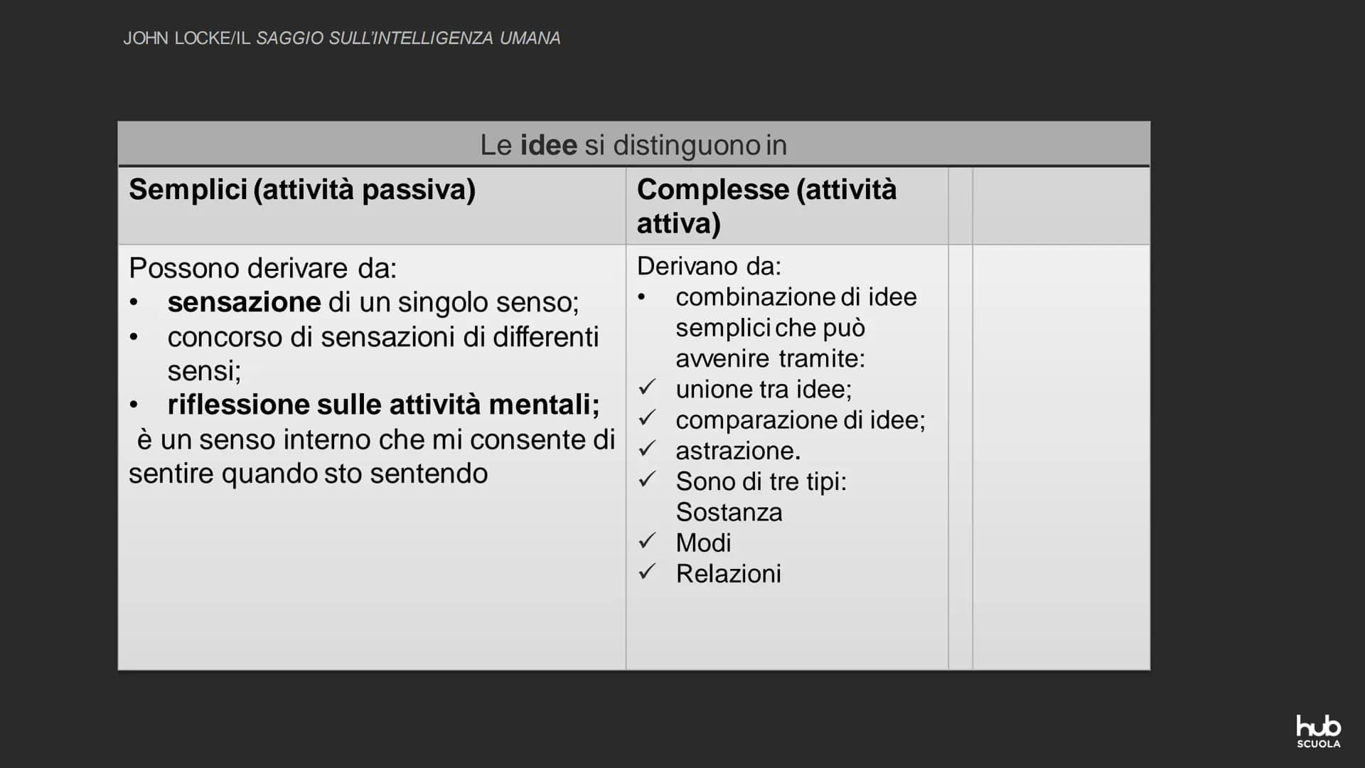 Esperienza e ragione nella
filosofia inglese tra
Seicento e Settecento
hub
SCUOLA Capitolo 2
John Locke
hub
SCUOLA JOHN LOCKE
TRA RAZIONALIS