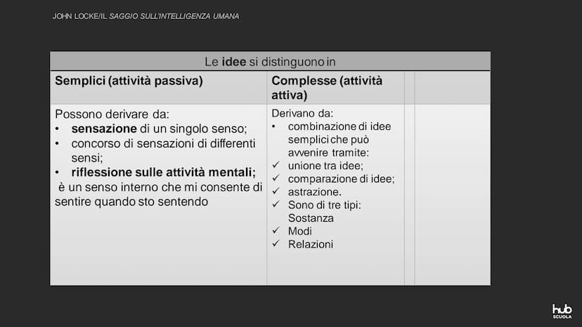 Esperienza e ragione nella
filosofia inglese tra
Seicento e Settecento
hub
SCUOLA Capitolo 2
John Locke
hub
SCUOLA JOHN LOCKE
TRA RAZIONALIS