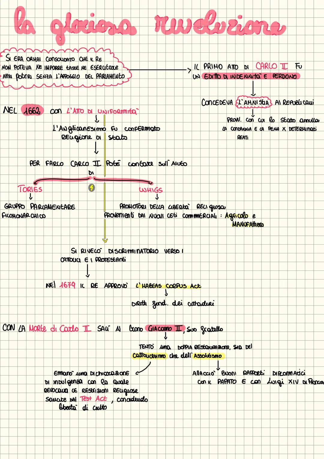 l' inghilterra di Elisabetta I
IL REGNO DI unghilteroca si trovava alle prese
con problemi cousati DALLE DIVISION RELIGIOSE CHE SI
Con 2'INC