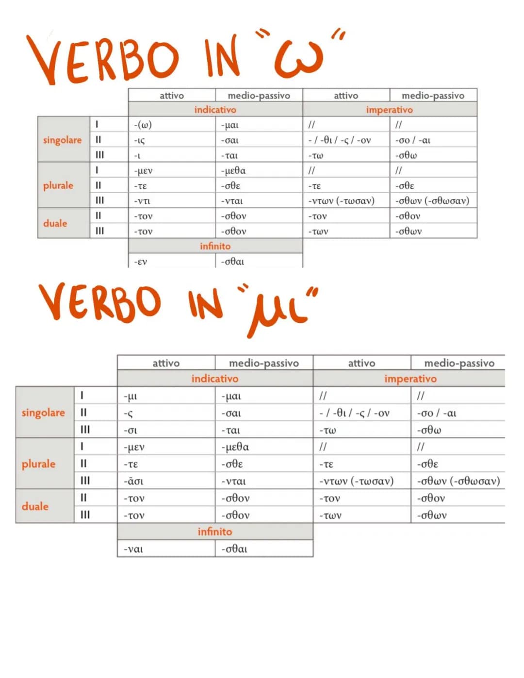 verbi in ω e μι 