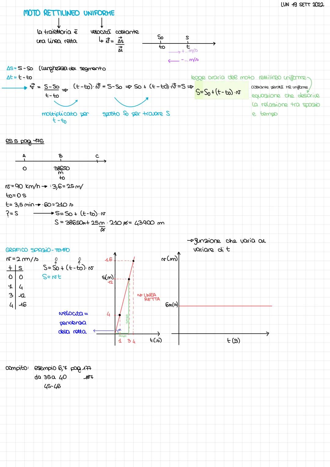 leggi del moto rettilineo uniforme
S = 50 + №-st → legge oraria → №=AS N=51- So (t₁- to). N= Si-so · (trto)
-4
V=AS
Lvelocità media
st
t₁- t