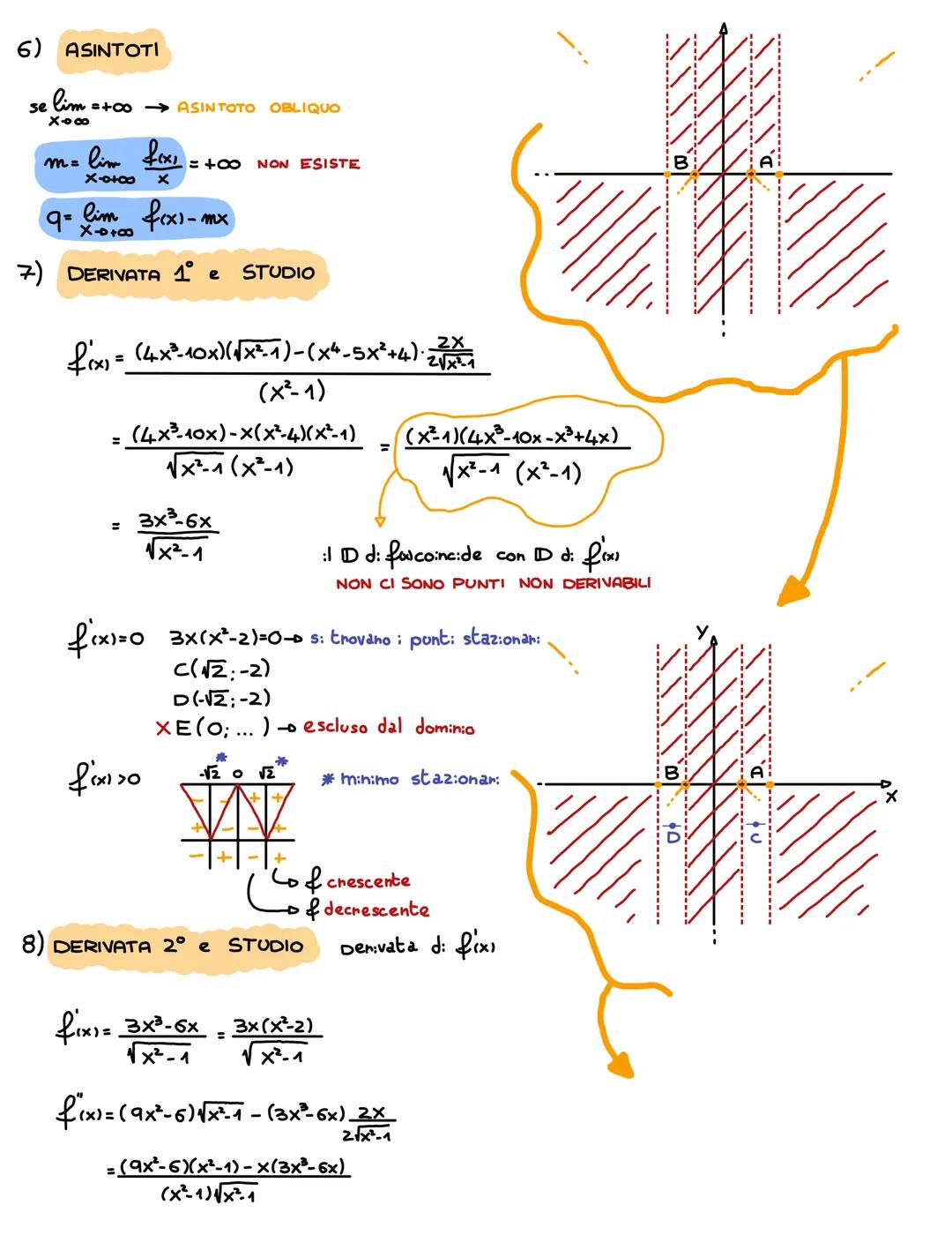 STUDIO $f$ con esempio: $f(x) = \frac{x^4-5x^2+4}{\sqrt{x^2-1}}$
1) STUDIO il D (quando f(x) esiste)
$x^2-1>0$ $X <-1 v X>1$
2) STUDIO le