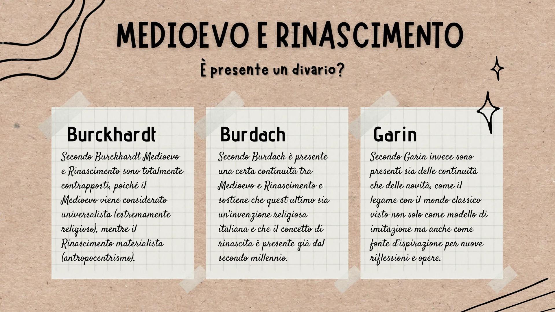 B
\/
LA FILOSOFIA
NEGLI ANNI
Da Ficino a Galilei
U
☆ U
CONTESTO STORICO
Cosa accadeva durante il XV-XVI secolo?
Durante questo frangente di