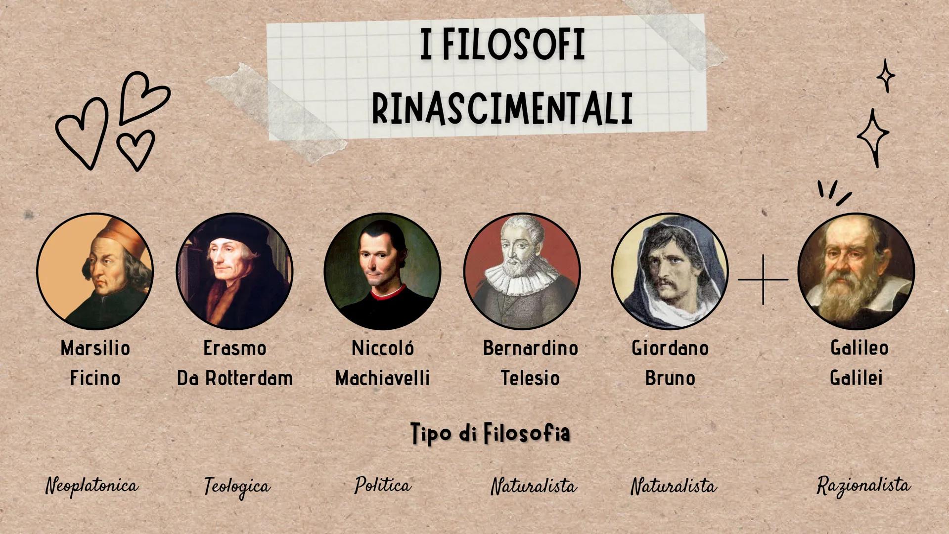 B
\/
LA FILOSOFIA
NEGLI ANNI
Da Ficino a Galilei
U
☆ U
CONTESTO STORICO
Cosa accadeva durante il XV-XVI secolo?
Durante questo frangente di