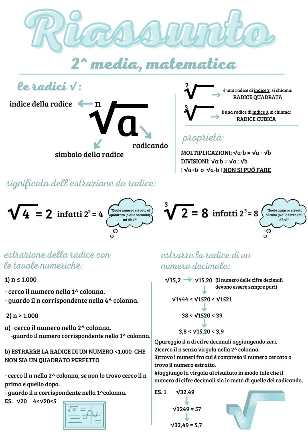 Riassunto
2^ media, matematica
le radici V:
indice della radice
n
va
✓
simbolo della radice
radicando
significato dell'estrazione da radice: