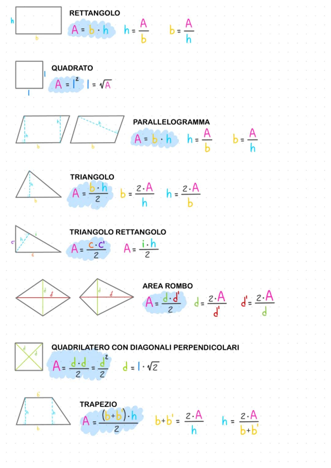 Formule di geometria