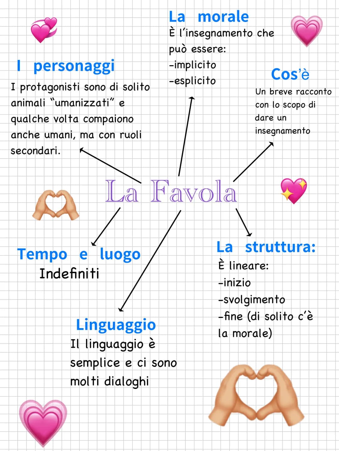 I personaggi
I protagonisti sono di solito
animali "umanizzati" e
qualche volta compaiono
anche umani, ma con ruoli
secondari.
La morale
È