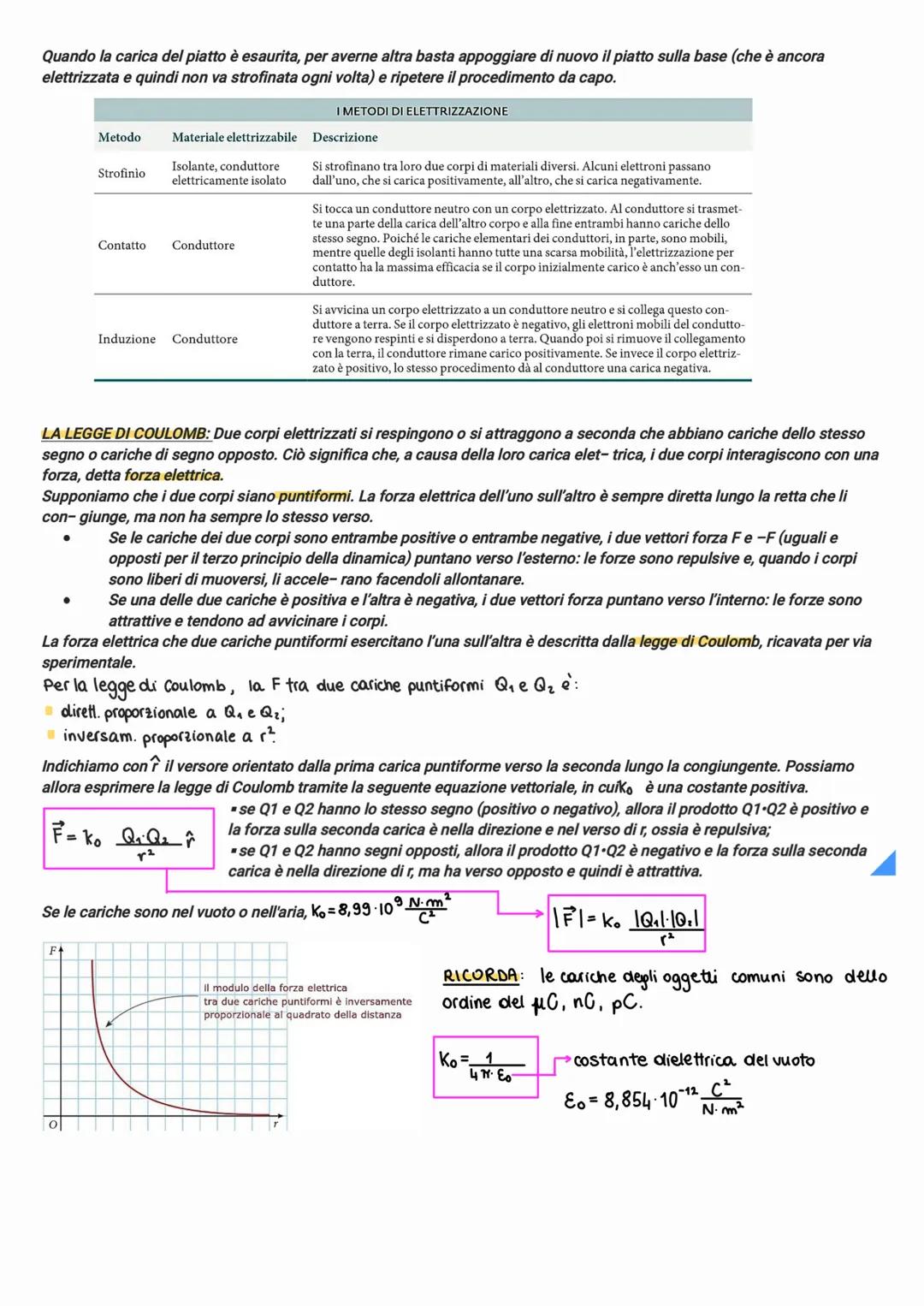 # LA CARICA ELETTRICA E LA LEGGE DI COULOMB
Convenzione stabilita da Benjamin Franklin due tipi di carica elettrica:
* Carica elettrica