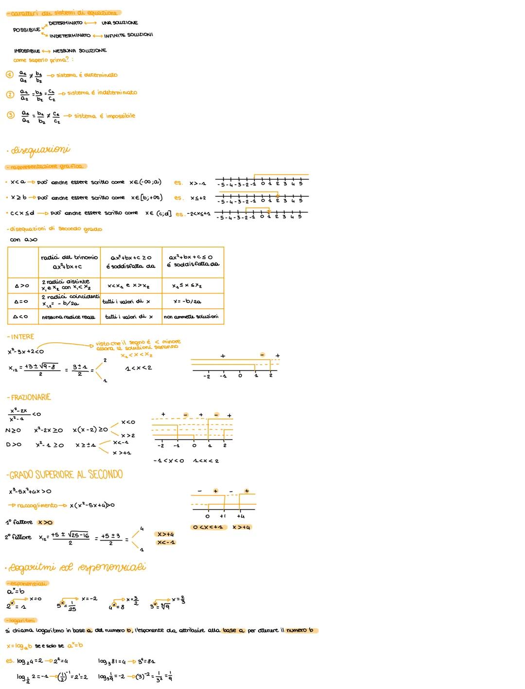 gli insiemi
insieme A definito da una regola specifica che indica se qualcosa
Simbologia: XEA XA
b
↓
non
appartiene appartiene
Øl'insieme é