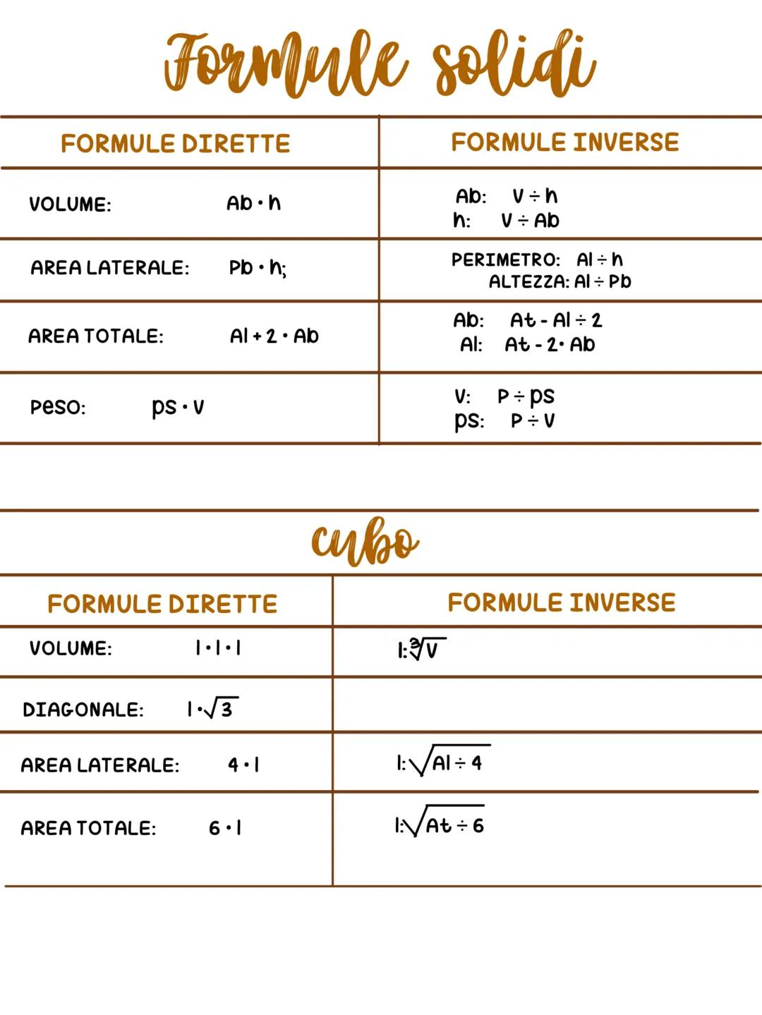 PRISMA
TRIANGOLARE
h
a
A
D
L
faccia
solidi
b
poliedri
è un solido delimitato da
poligoni Situati su piani
diversi.
B
sono figure geometriche