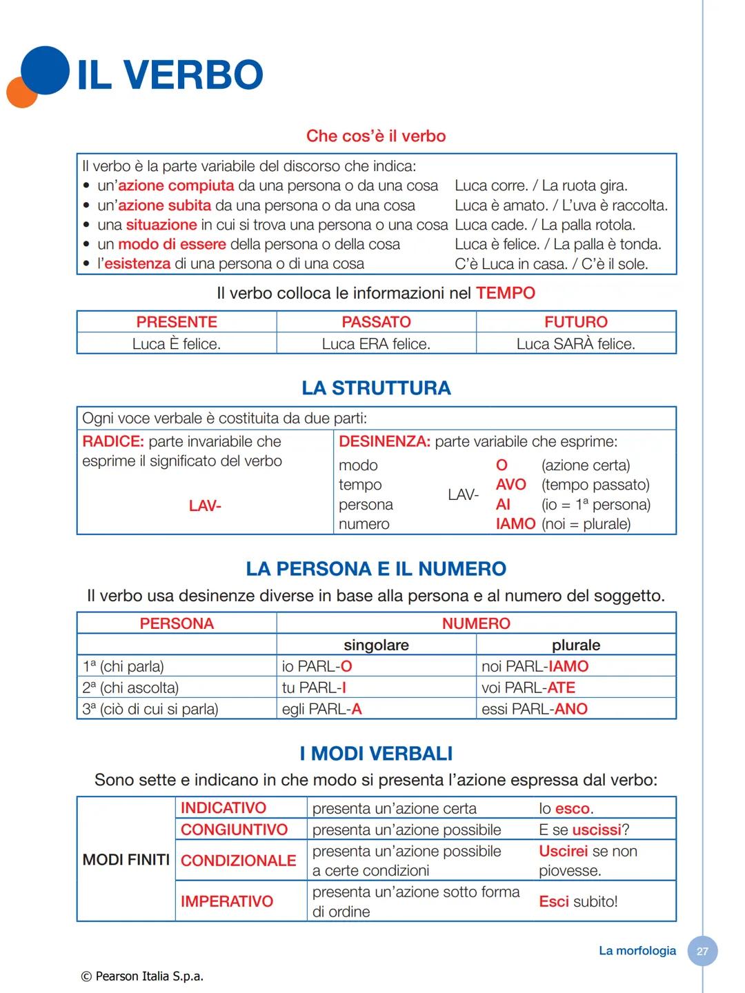 IL VERBO
Che cos'è il verbo
Il verbo è la parte variabile del discorso che indica:
• un'azione compiuta da una persona o da una cosa
• un'az