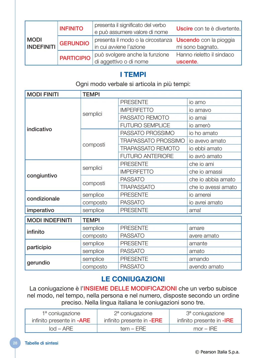 IL VERBO
Che cos'è il verbo
Il verbo è la parte variabile del discorso che indica:
• un'azione compiuta da una persona o da una cosa
• un'az