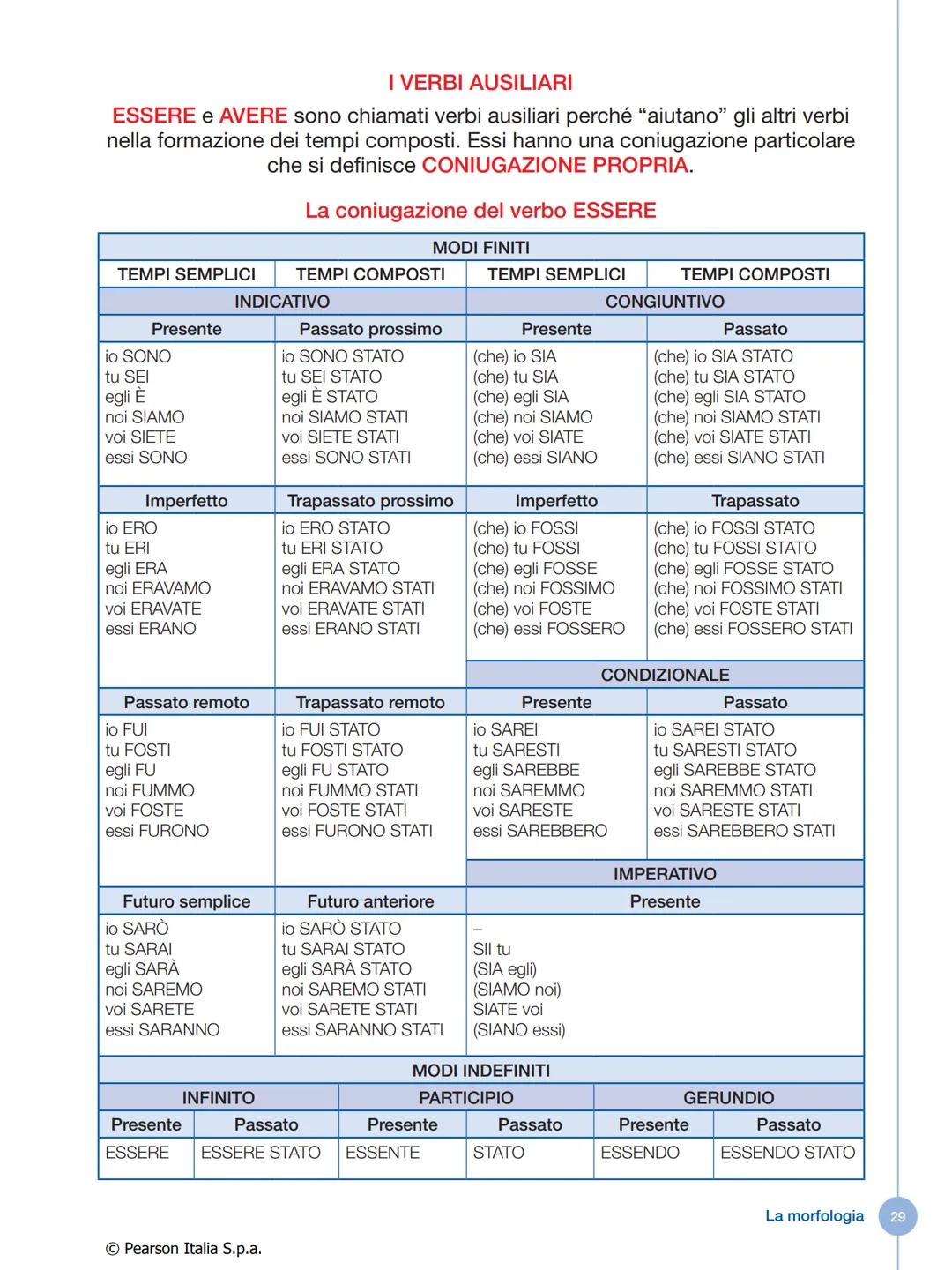 IL VERBO
Che cos'è il verbo
Il verbo è la parte variabile del discorso che indica:
• un'azione compiuta da una persona o da una cosa
• un'az