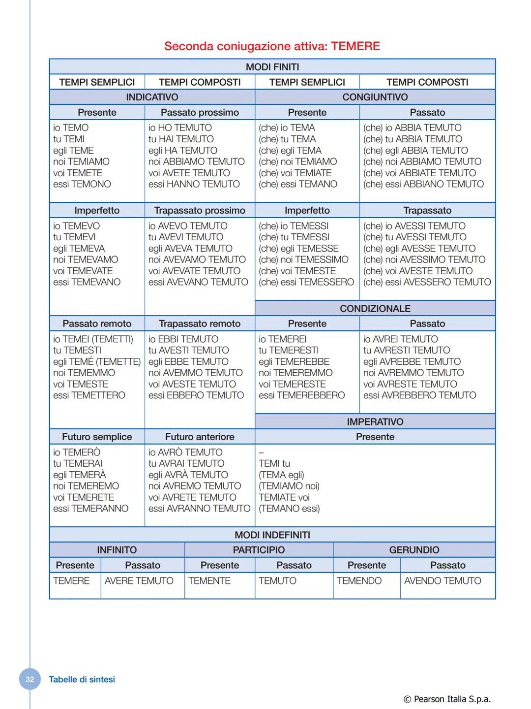 IL VERBO
Che cos'è il verbo
Il verbo è la parte variabile del discorso che indica:
• un'azione compiuta da una persona o da una cosa
• un'az
