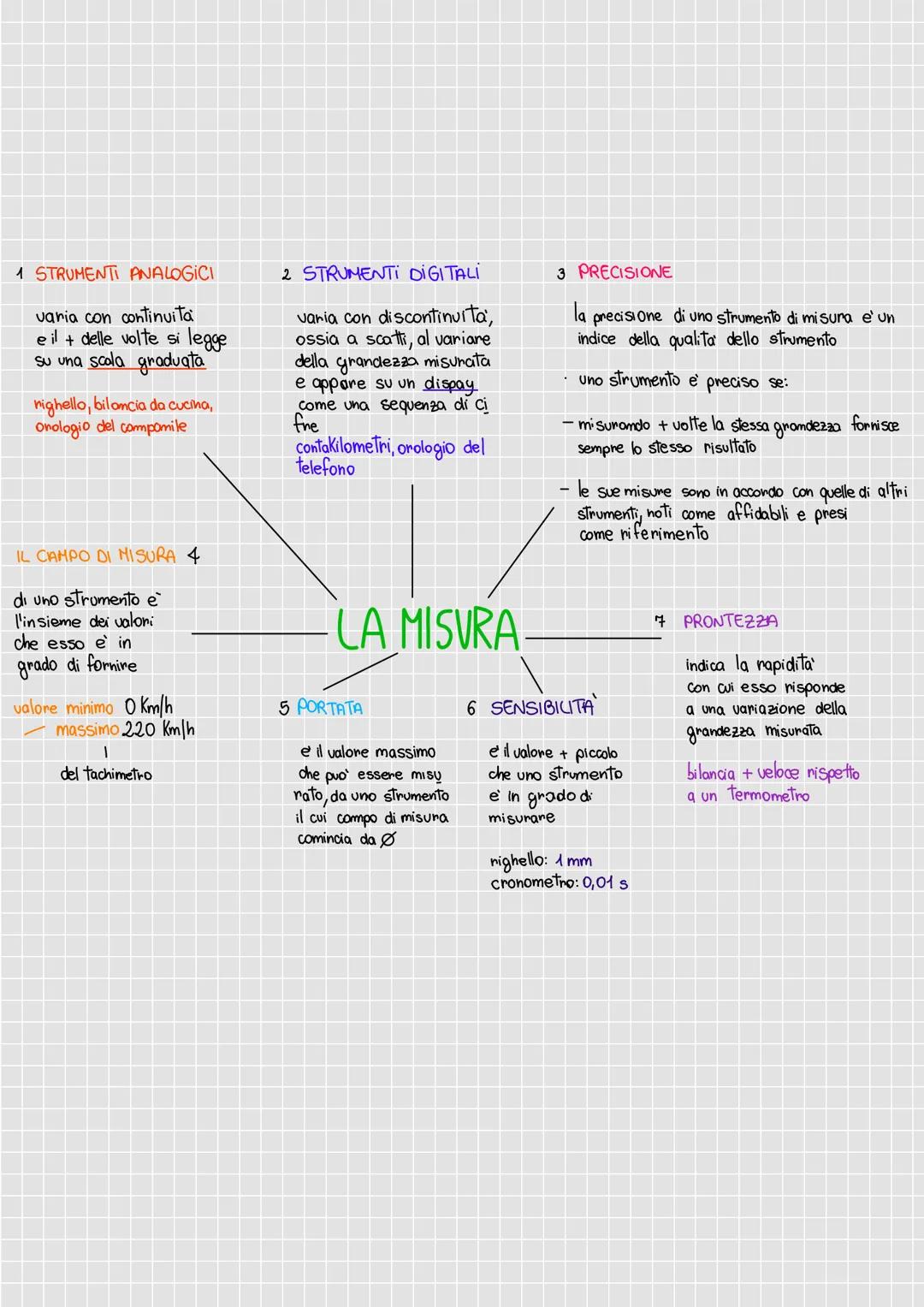 LA MISURA: strumenti digitali-analogici, precisione, campo di misura, portata, sensibilità, prontezza